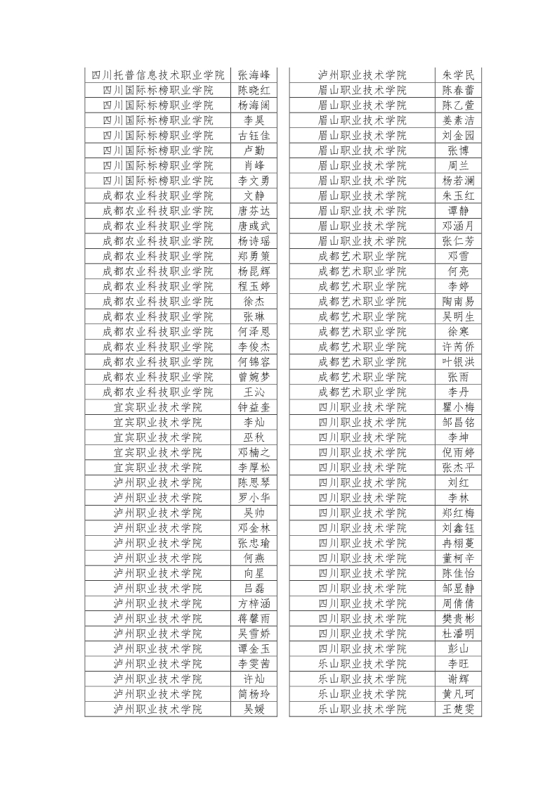 公示|2019年四川省大学生综合素质A级证书名单公示插图40