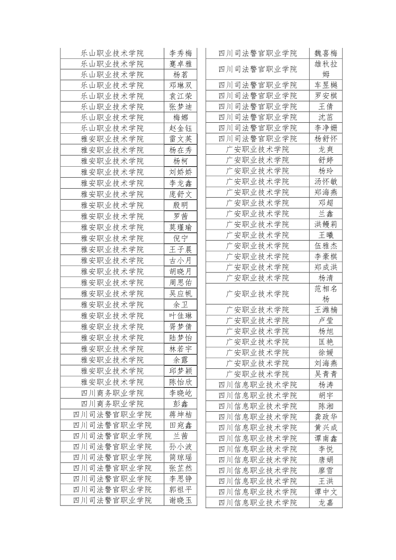 公示|2019年四川省大学生综合素质A级证书名单公示插图45