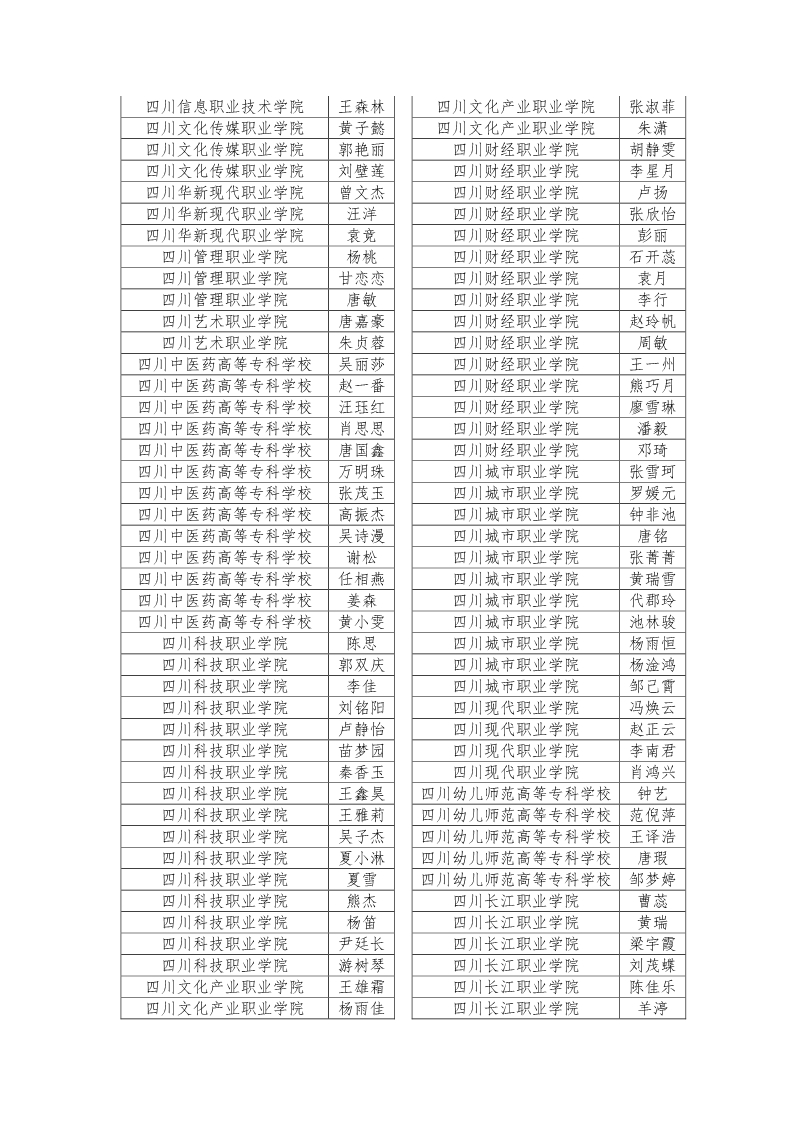 公示|2019年四川省大学生综合素质A级证书名单公示插图50