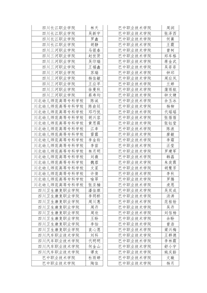 公示|2019年四川省大学生综合素质A级证书名单公示插图49