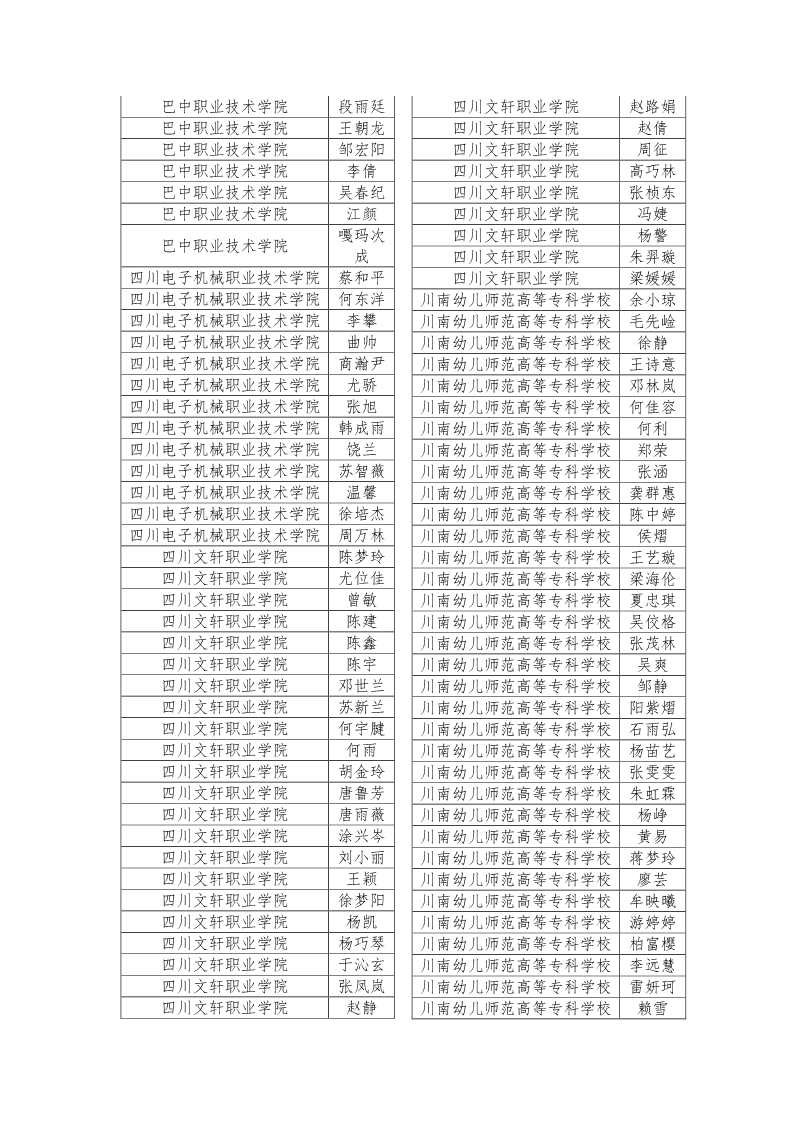 公示|2019年四川省大学生综合素质A级证书名单公示插图48