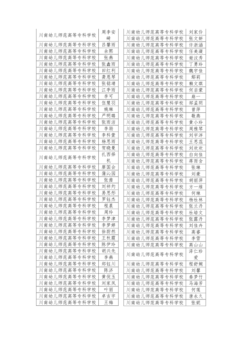 公示|2019年四川省大学生综合素质A级证书名单公示插图47