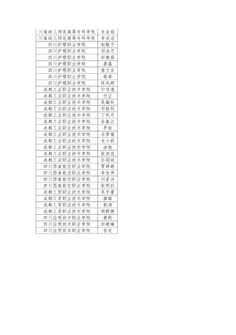 公示|2019年四川省大学生综合素质A级证书名单公示插图46