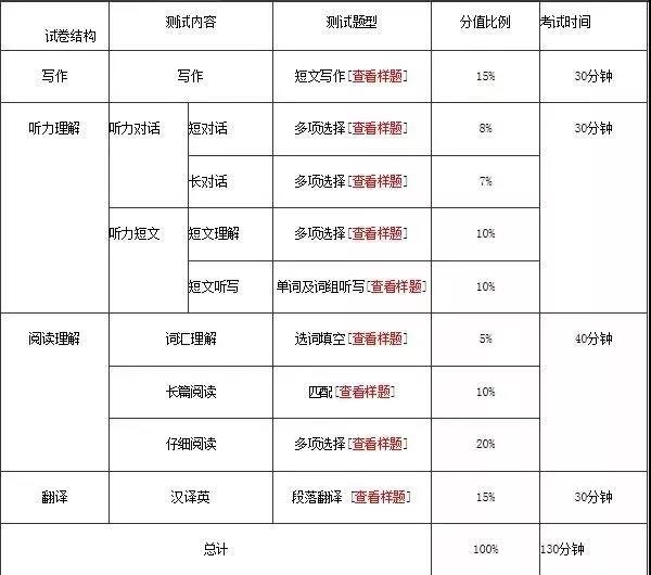 四六级现在开始也为时不晚插图1 四六级现在开始也为时不晚插图1