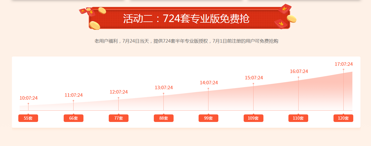 7月24日宝塔运维节 免费送插件三年、免费专业版授权及724获得永久专业版授权插图2