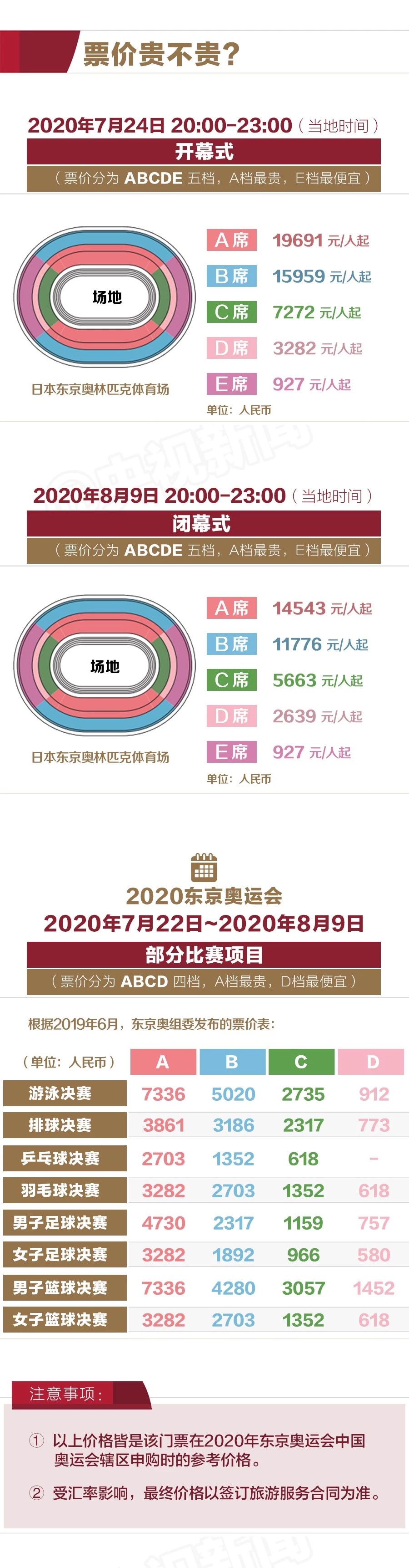 2020年东京奥运会各项赛事具体门票价格正式公布附购买方式插图3