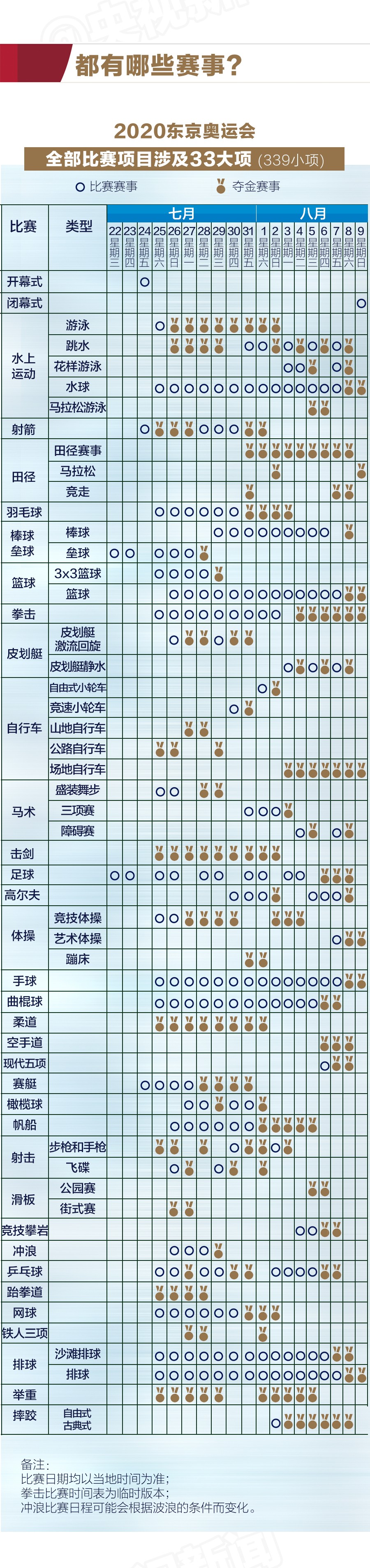 2020年东京奥运会各项赛事具体门票价格正式公布附购买方式插图4