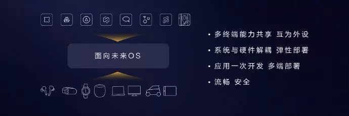华为正式发布鸿蒙OS：狙击所有操作系统，手机随时可用！插图1
