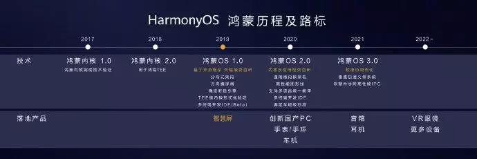 华为正式发布鸿蒙OS：狙击所有操作系统，手机随时可用！插图6