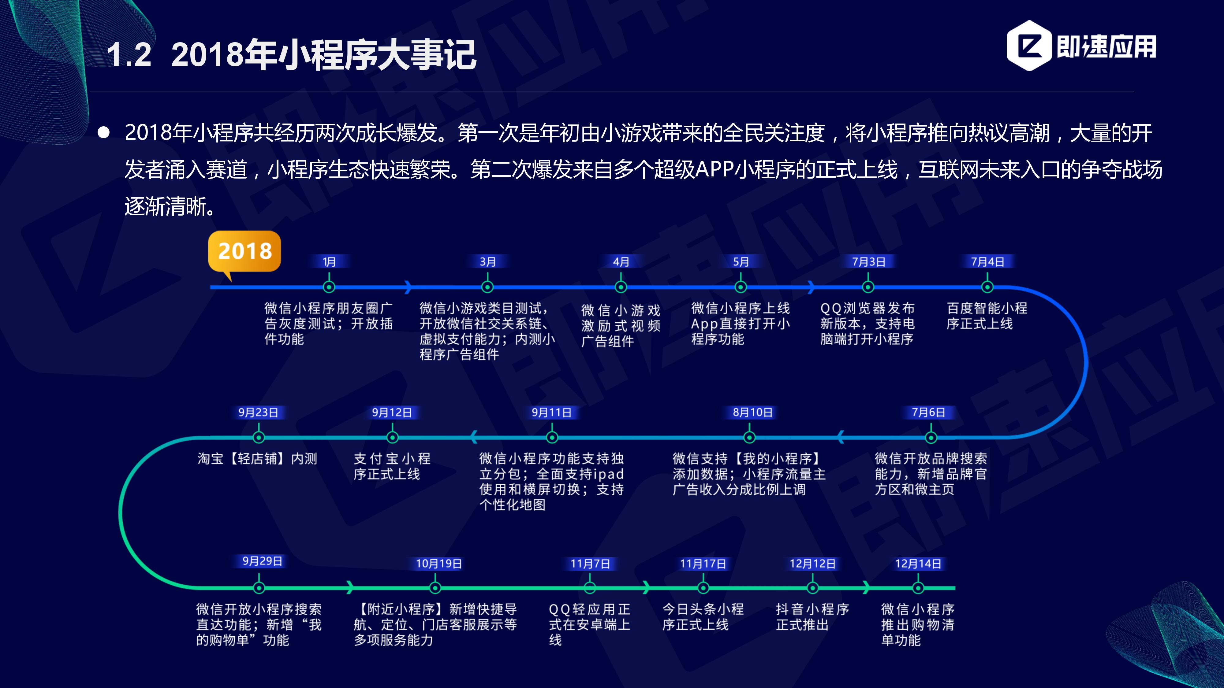 即速应用:2019年小程序行业年中增长研究报告(附PPT下载)插图4