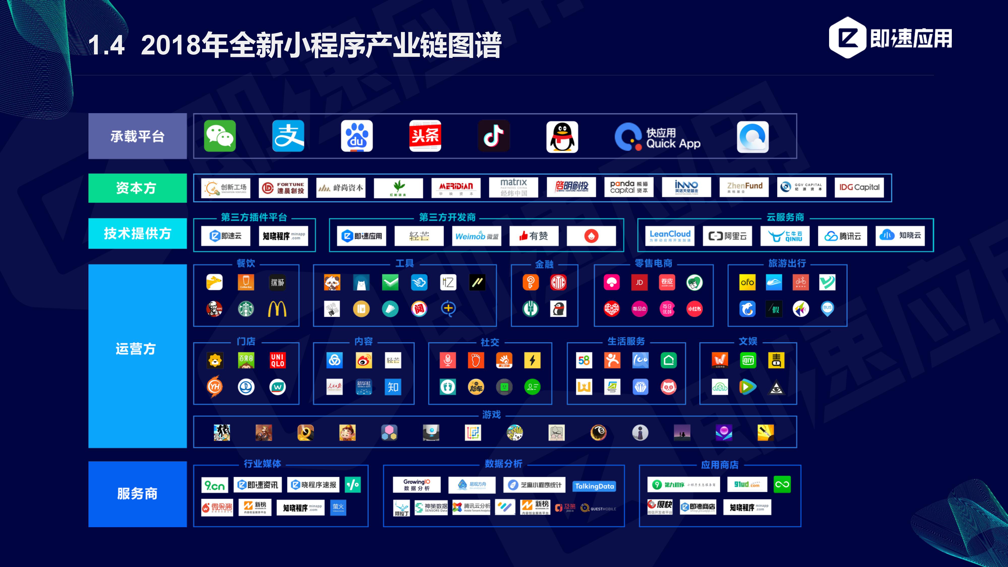 即速应用:2019年小程序行业年中增长研究报告(附PPT下载)插图5