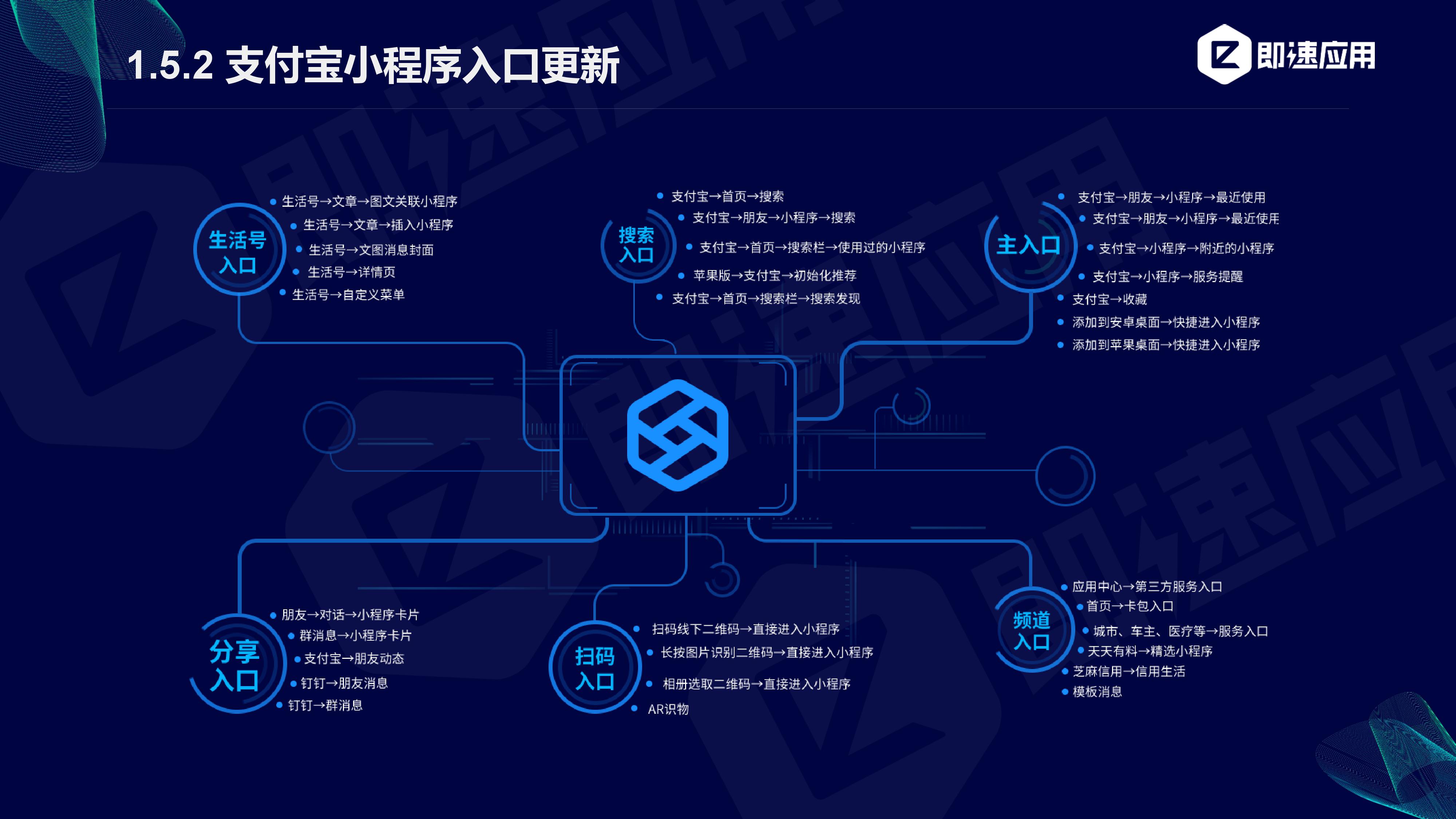 即速应用:2019年小程序行业年中增长研究报告(附PPT下载)插图8