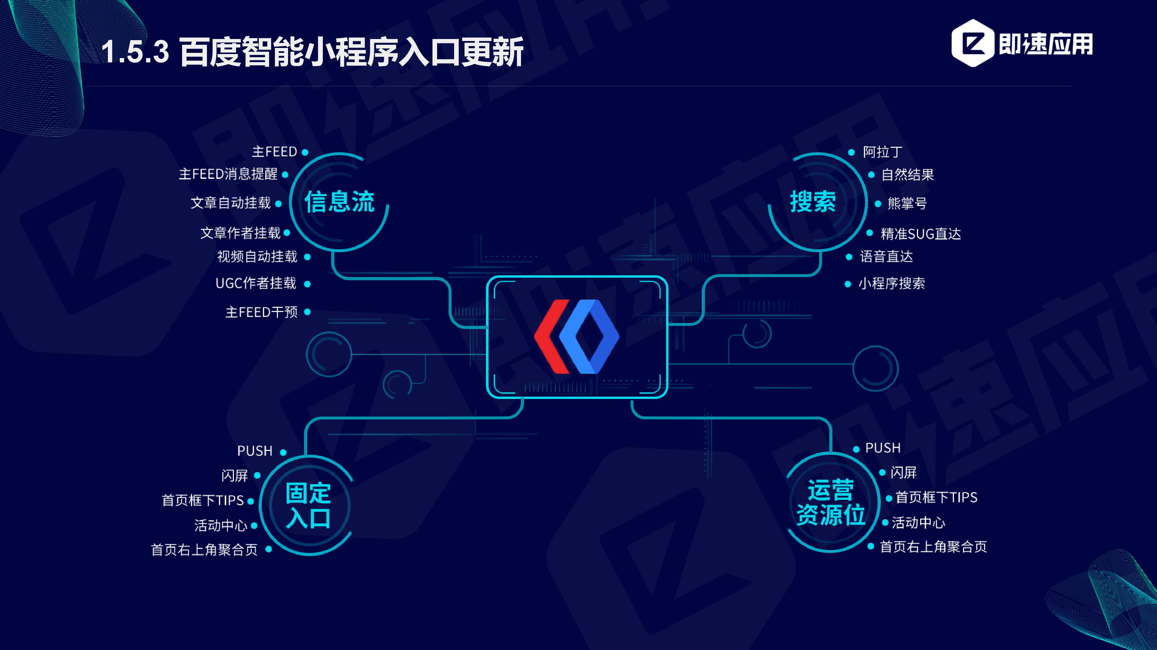 即速应用:2019年小程序行业年中增长研究报告(附PPT下载)插图9