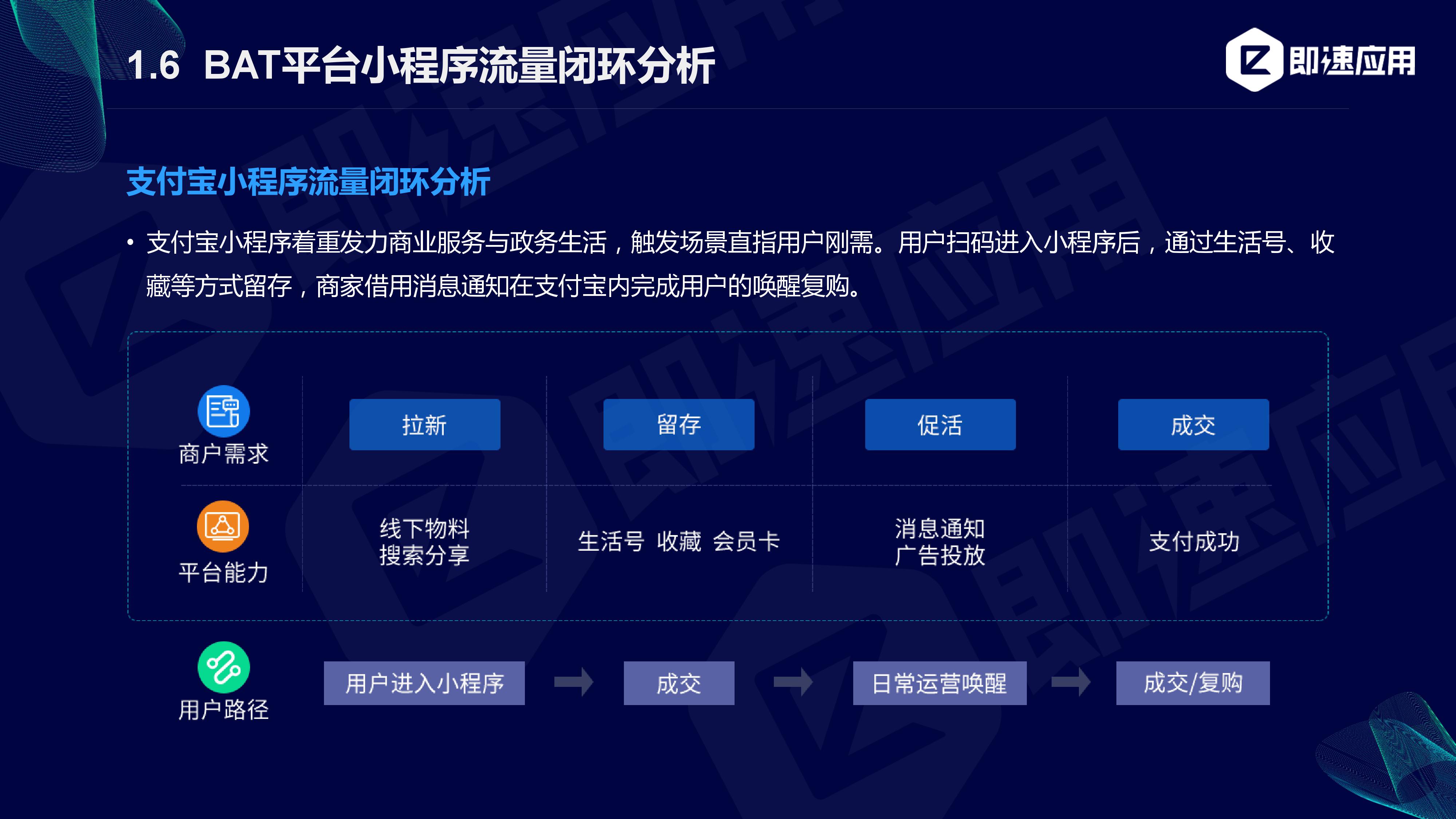 即速应用:2019年小程序行业年中增长研究报告(附PPT下载)插图12