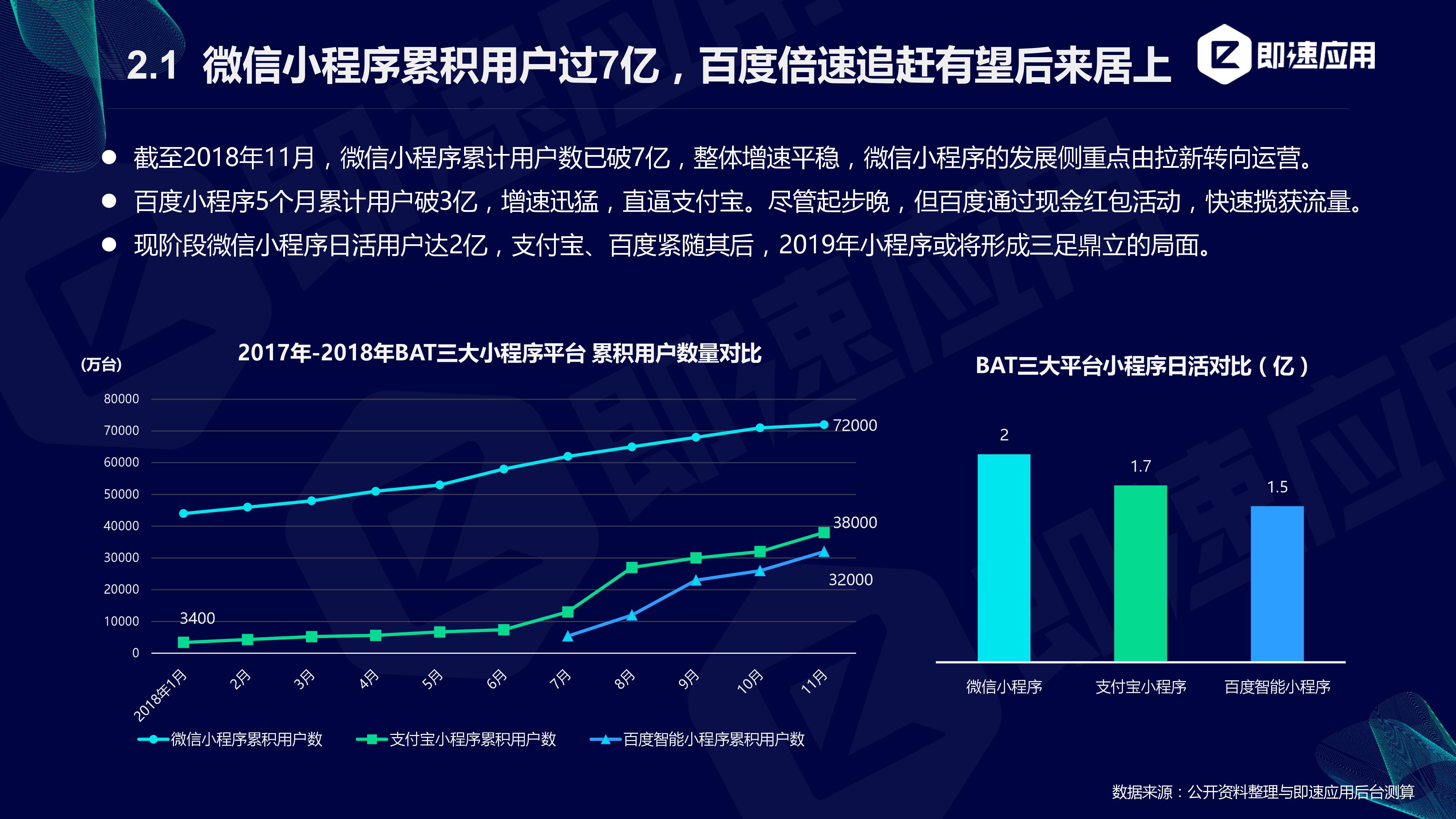 即速应用:2019年小程序行业年中增长研究报告(附PPT下载)插图16