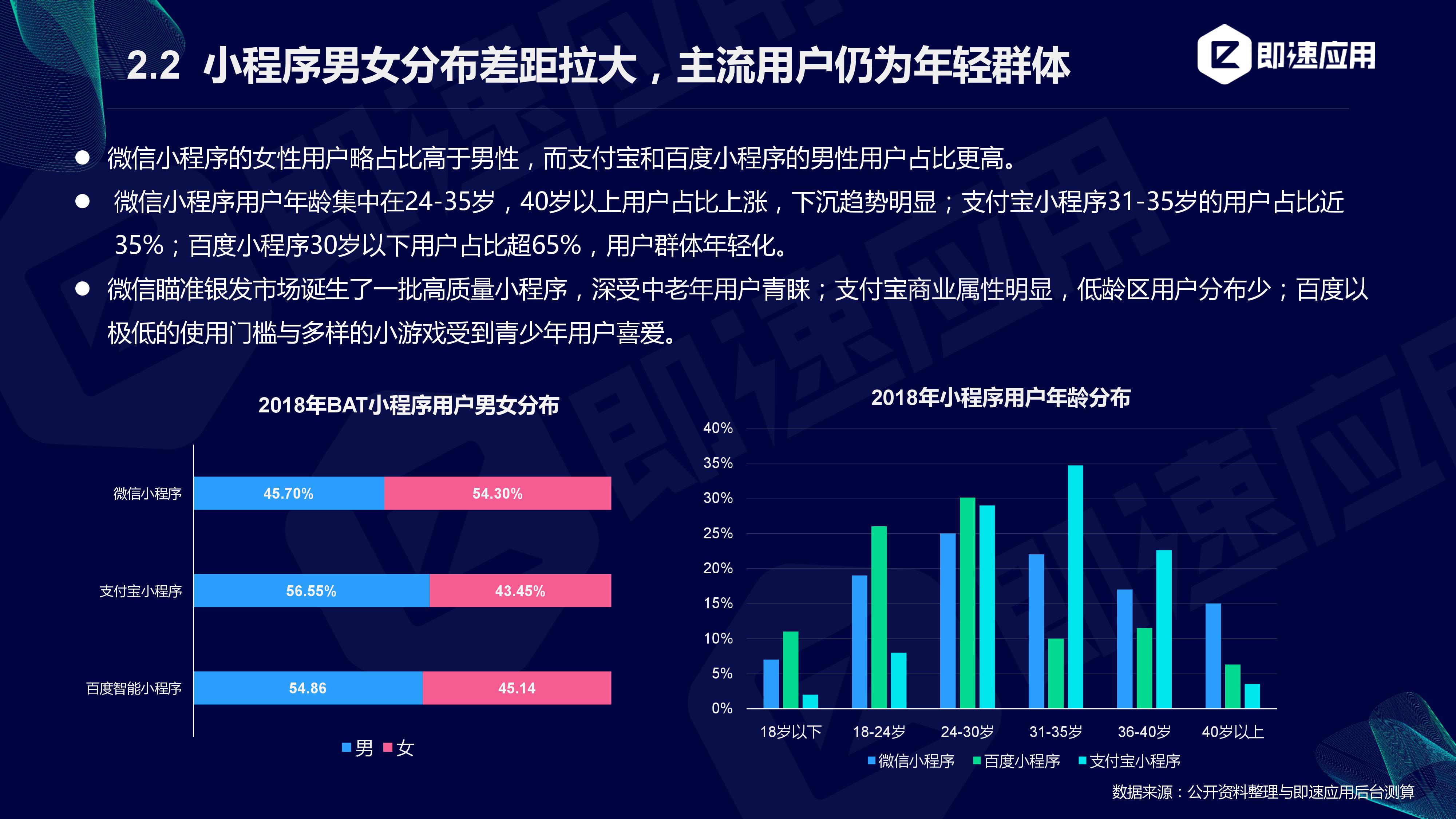 即速应用:2019年小程序行业年中增长研究报告(附PPT下载)插图17