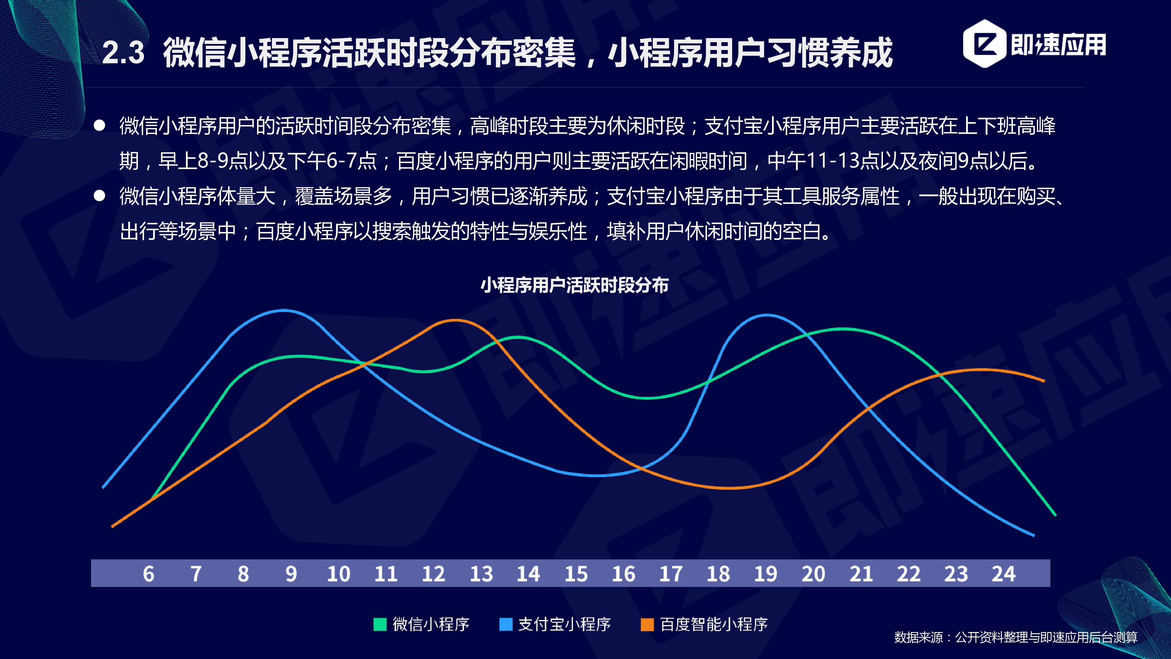 即速应用:2019年小程序行业年中增长研究报告(附PPT下载)插图18