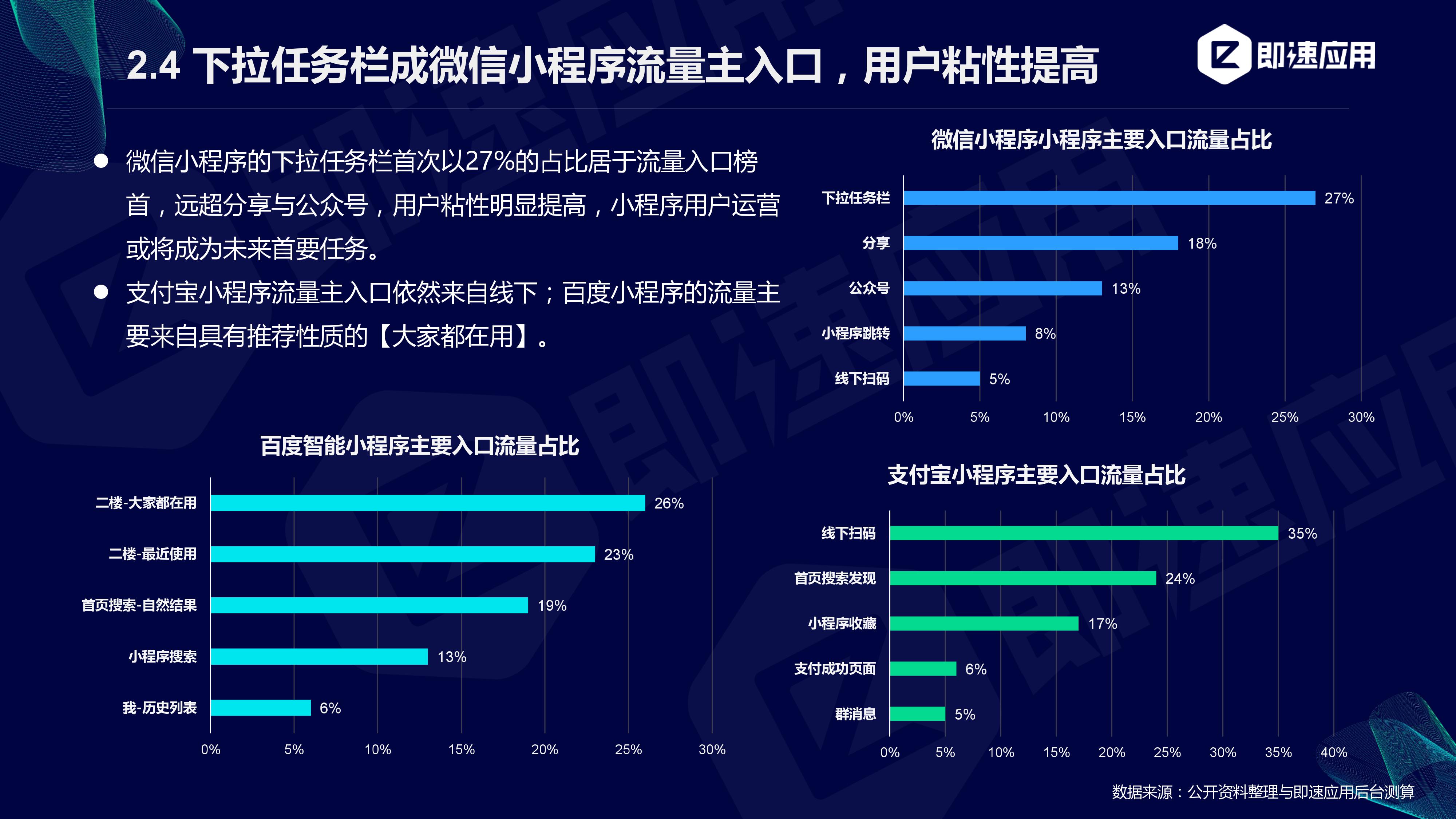 即速应用:2019年小程序行业年中增长研究报告(附PPT下载)插图19