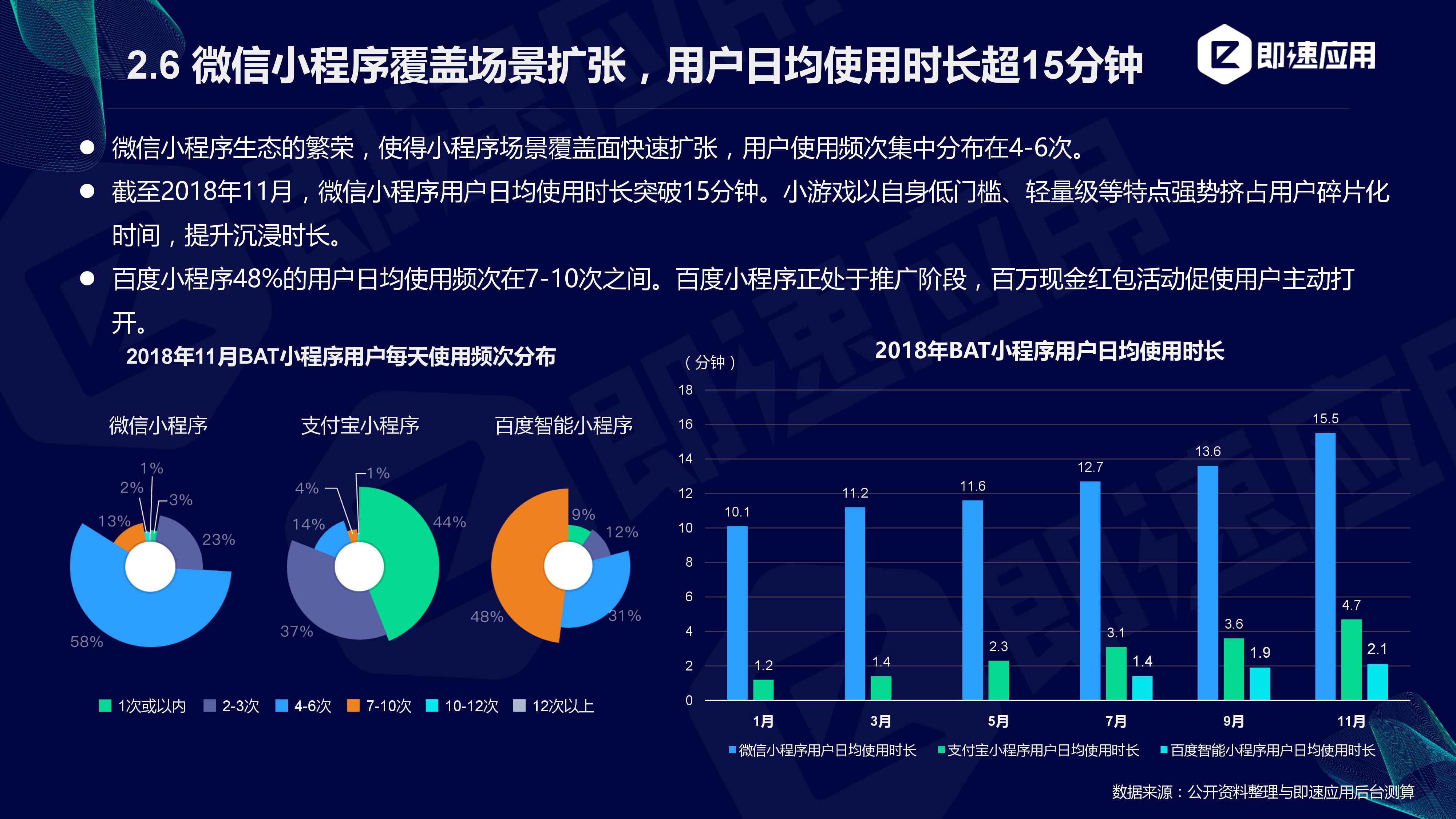 即速应用:2019年小程序行业年中增长研究报告(附PPT下载)插图21