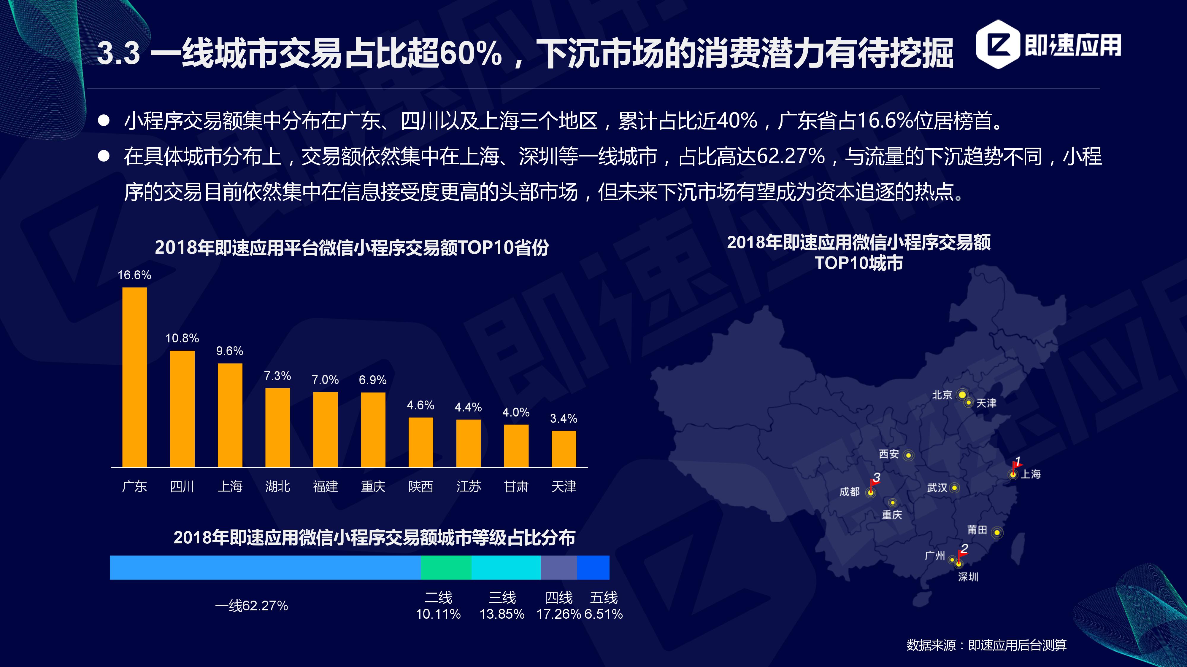 即速应用:2019年小程序行业年中增长研究报告(附PPT下载)插图25