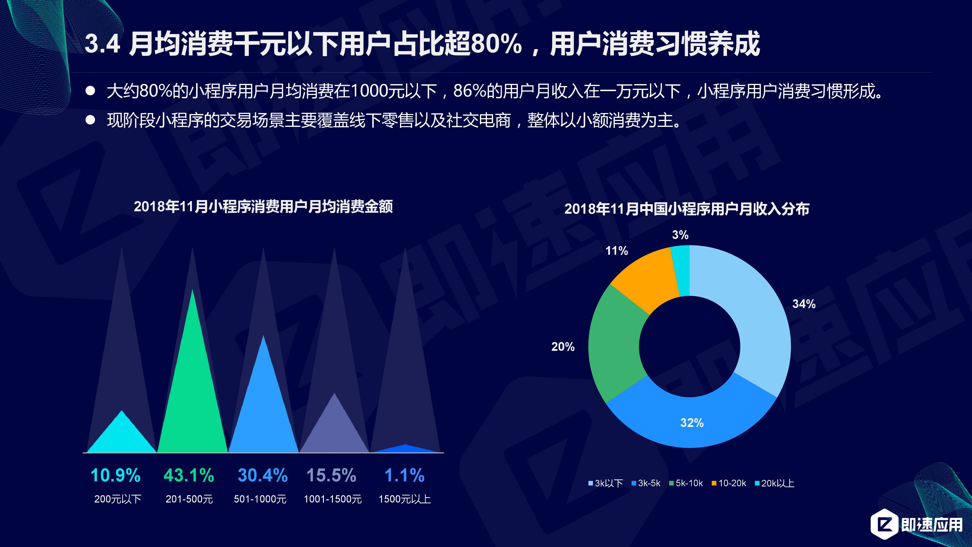 即速应用:2019年小程序行业年中增长研究报告(附PPT下载)插图26