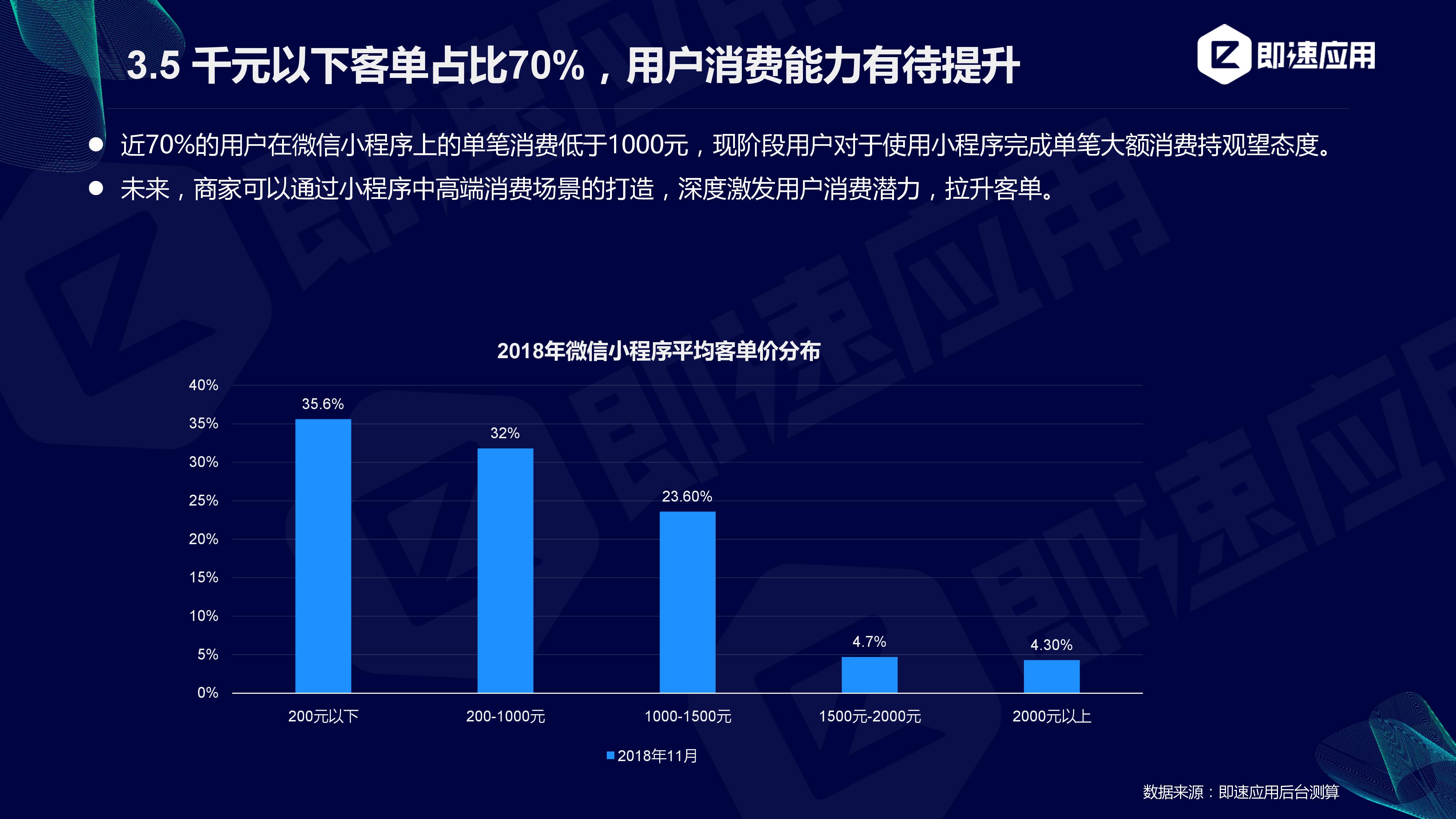 即速应用:2019年小程序行业年中增长研究报告(附PPT下载)插图27