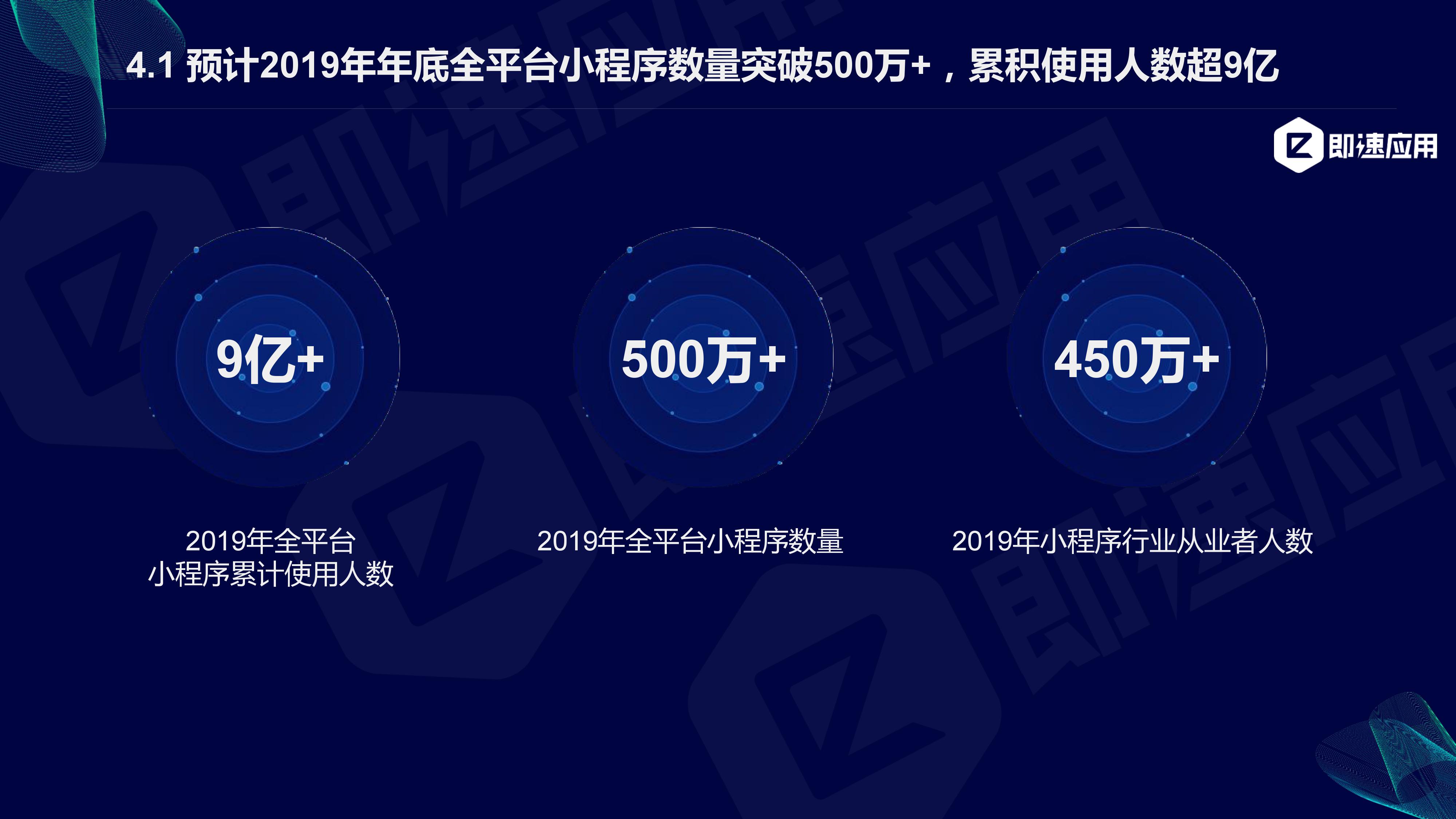 即速应用:2019年小程序行业年中增长研究报告(附PPT下载)插图29