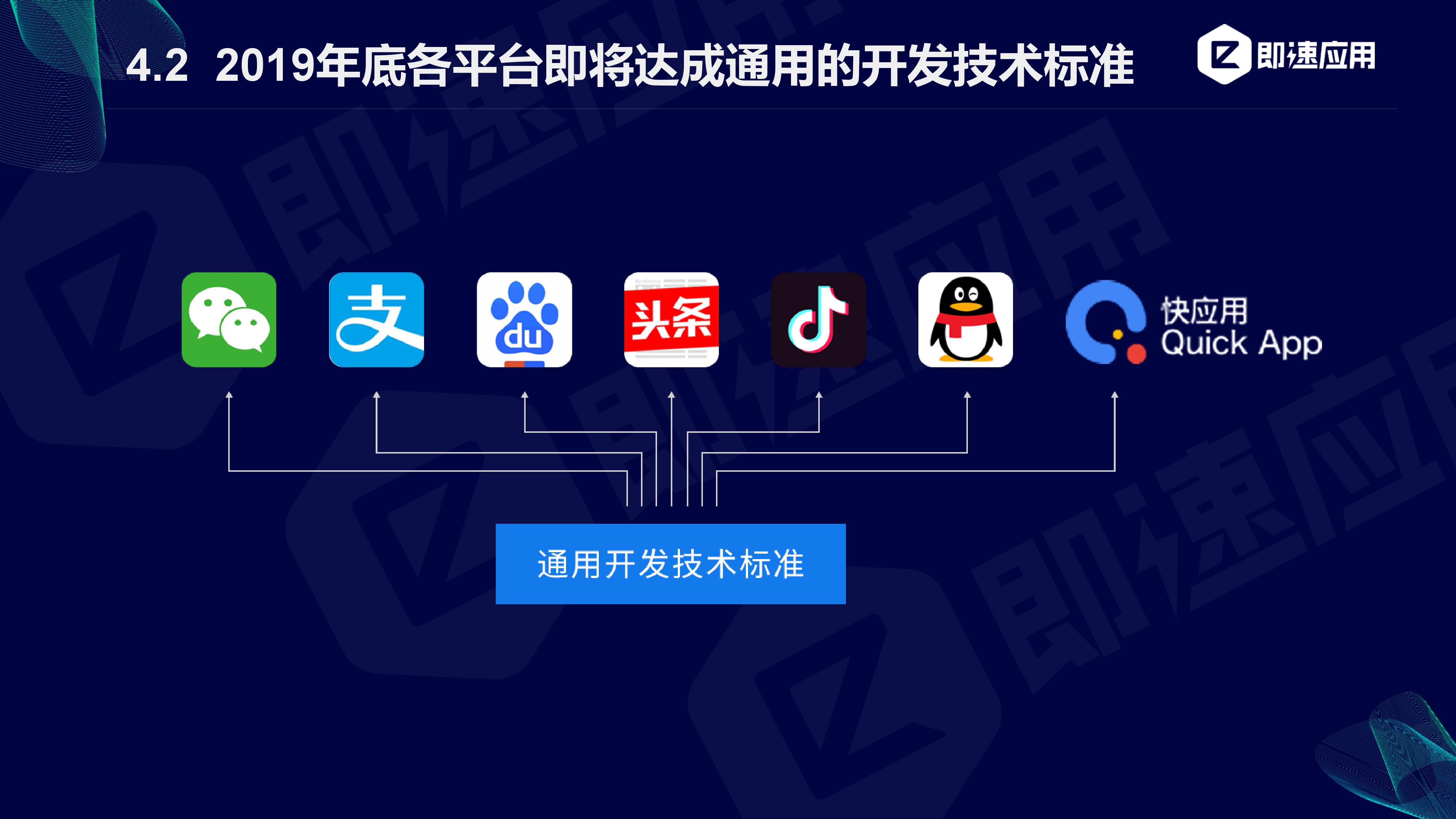 即速应用:2019年小程序行业年中增长研究报告(附PPT下载)插图30