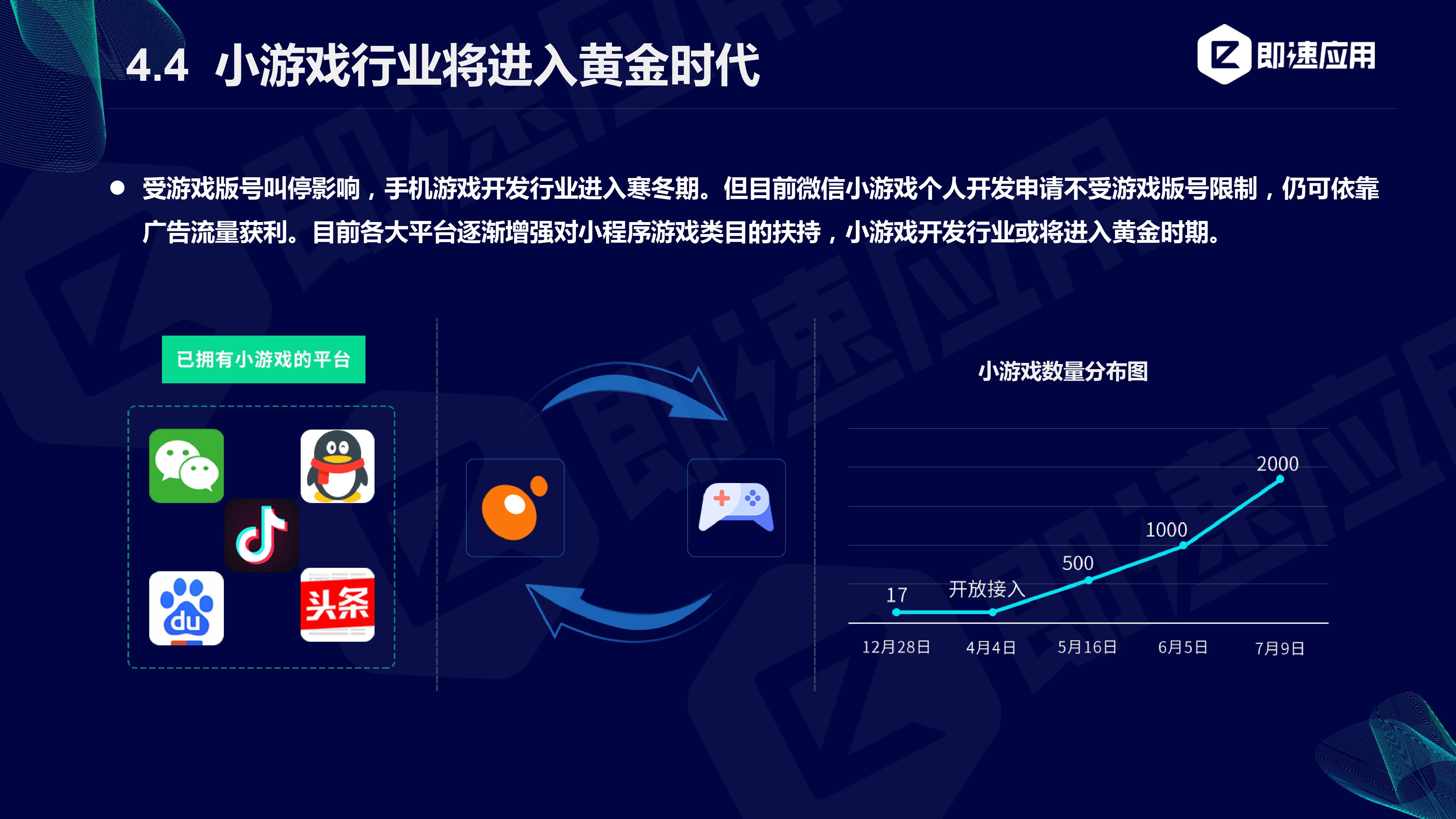 即速应用:2019年小程序行业年中增长研究报告(附PPT下载)插图32