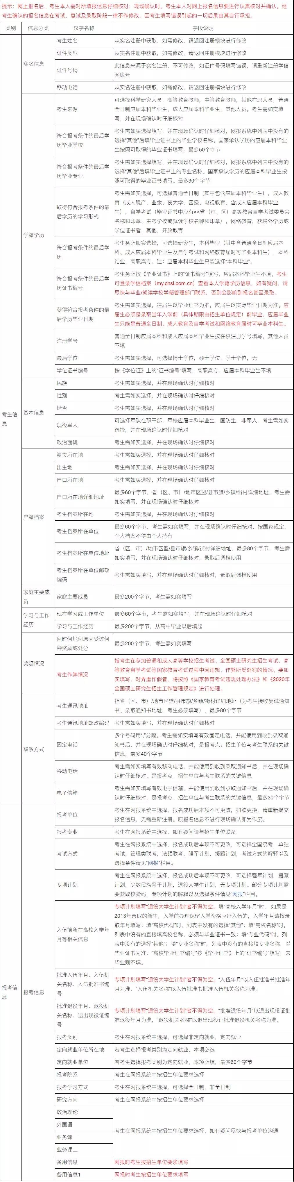 报名即将开始，史上最全操作步骤轻松搞定2019年研究生考试报名！！插图2