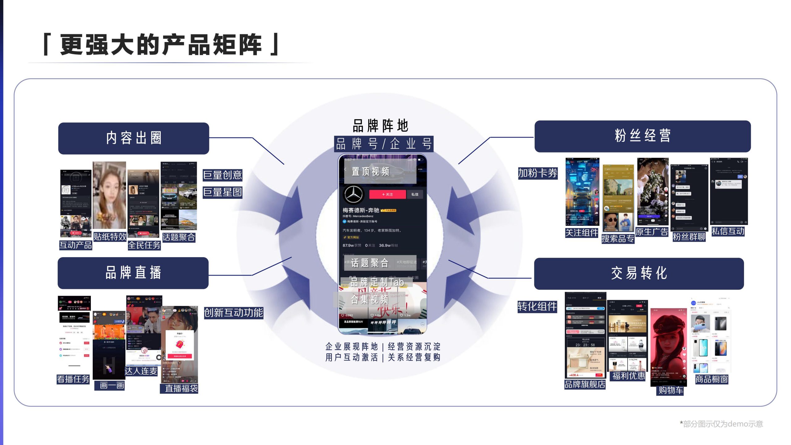 2021百大计划项目通案:抖音品牌号,驱动生意新增量插图6