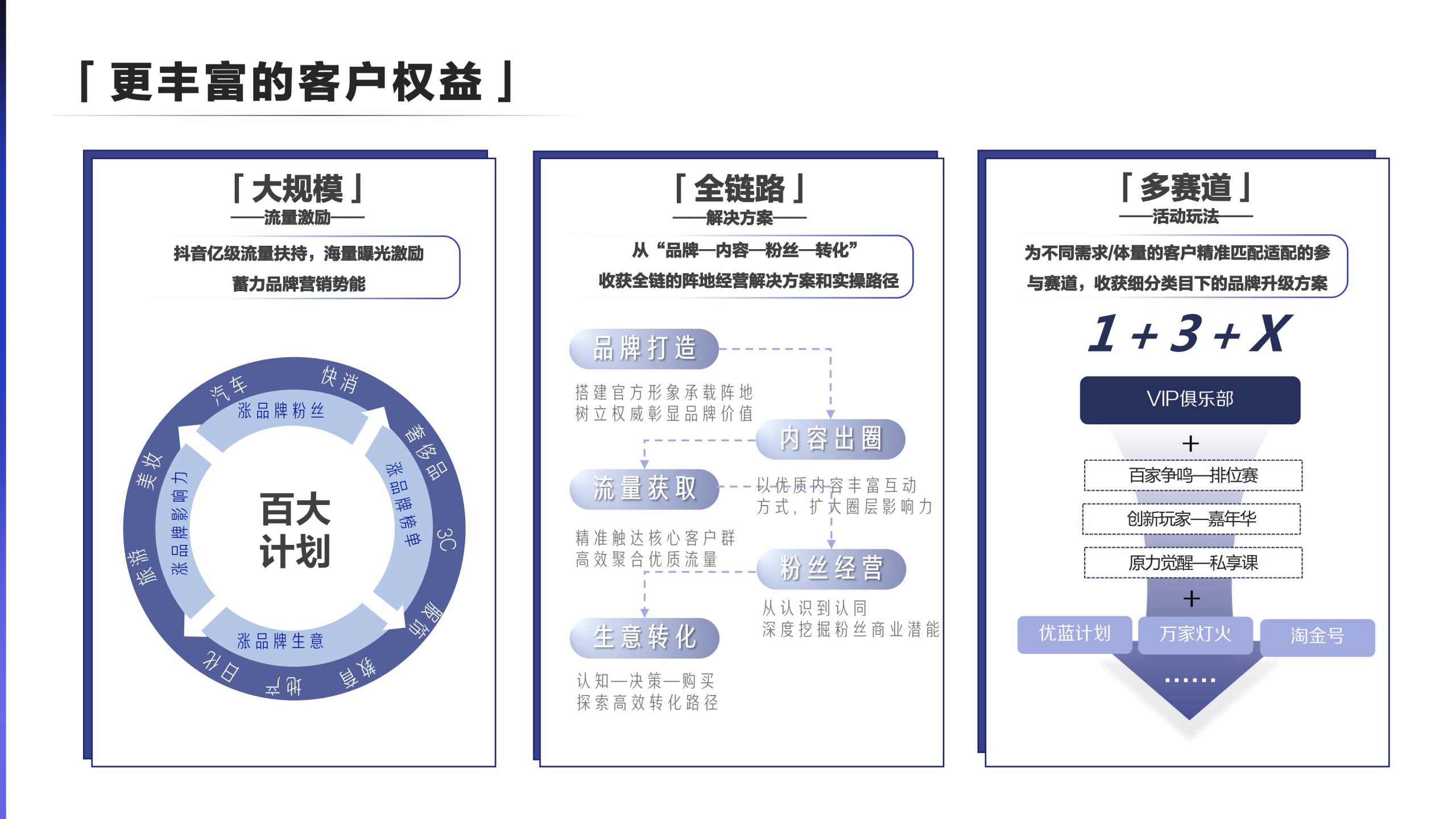 2021百大计划项目通案:抖音品牌号,驱动生意新增量插图31