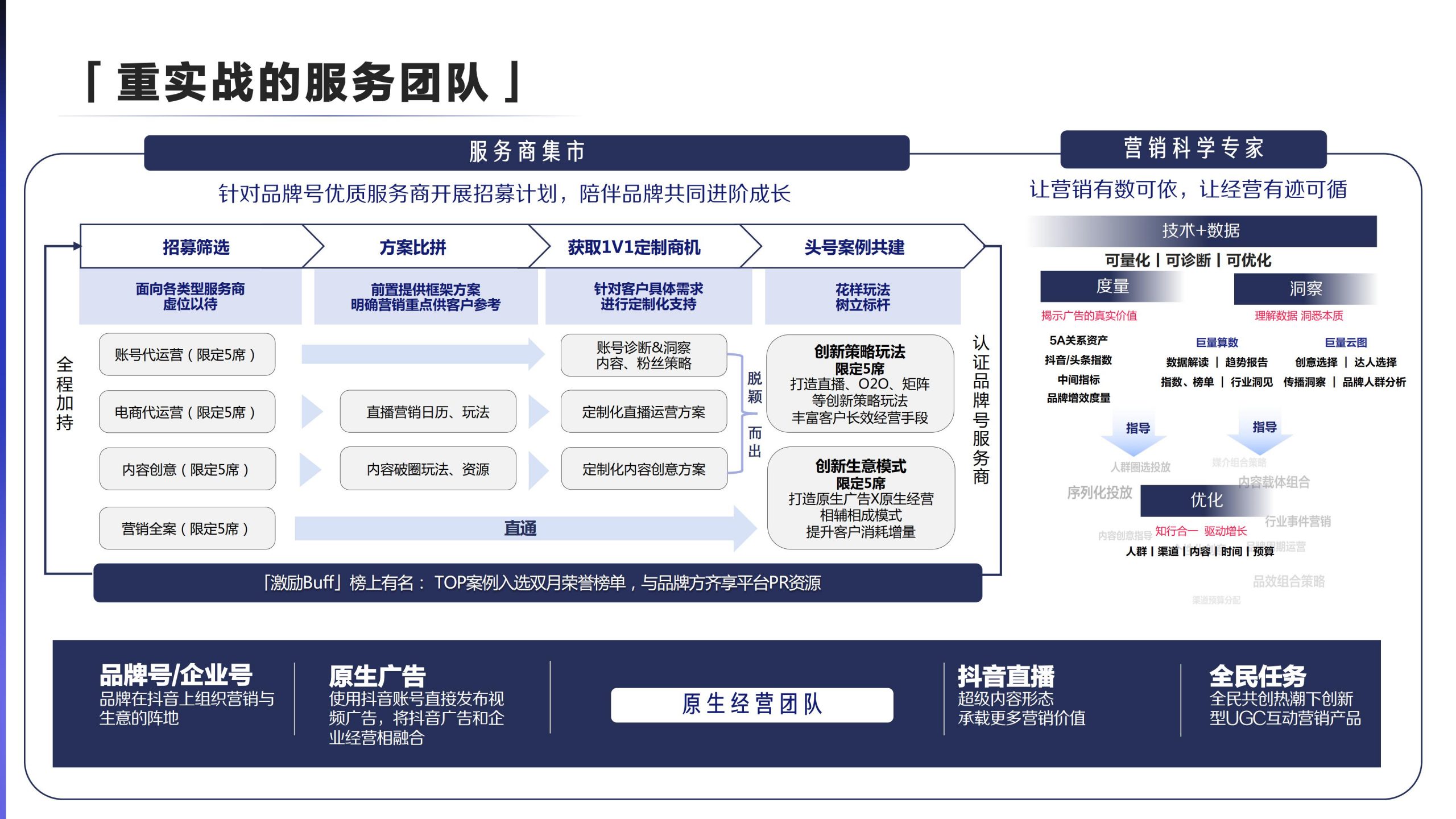 2021百大计划项目通案:抖音品牌号,驱动生意新增量插图30