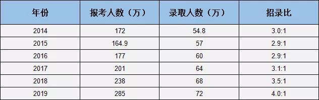 研究生满大街走？全国拥有研究生学历的人数超出你想象！插图1