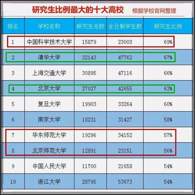 研究生满大街走？全国拥有研究生学历的人数超出你想象！插图2