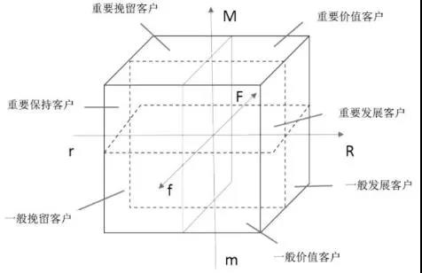 运营之道 | 10分钟学运营,就算是小白也能1天入门!插图2 运营之道 | 10分钟学运营,就算是小白也能1天入门!插图2