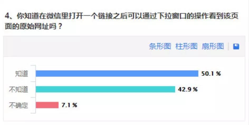 微信重拳打击砍价、拼团，霎时间，有人欢喜有人愁。插图1