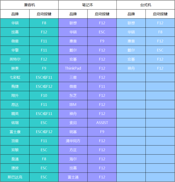 UEFI+GPT和BIOS+MBR安装Ghost系统方法插图2