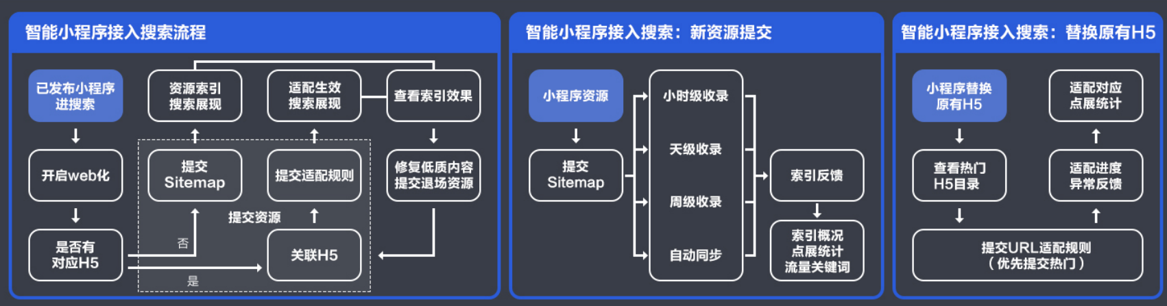 大家期待已久的《智能小程序运营技能知识图谱2.0》上线了！插图3