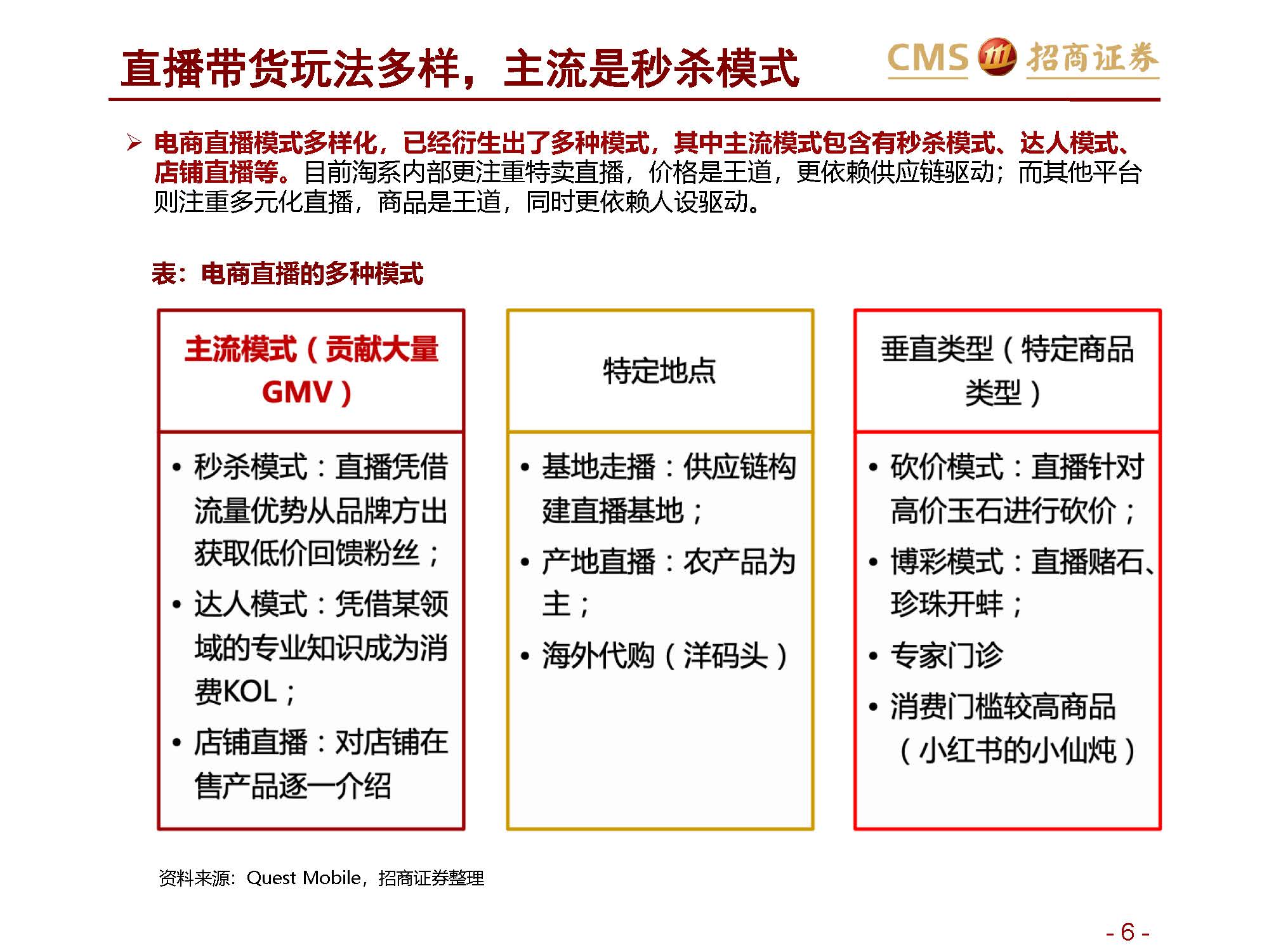 ”网红“报告 | 招商证券关于新零售行业研究之直播电商系列1：直播电商三国杀，从“猫拼狗”到“猫快抖”插图6