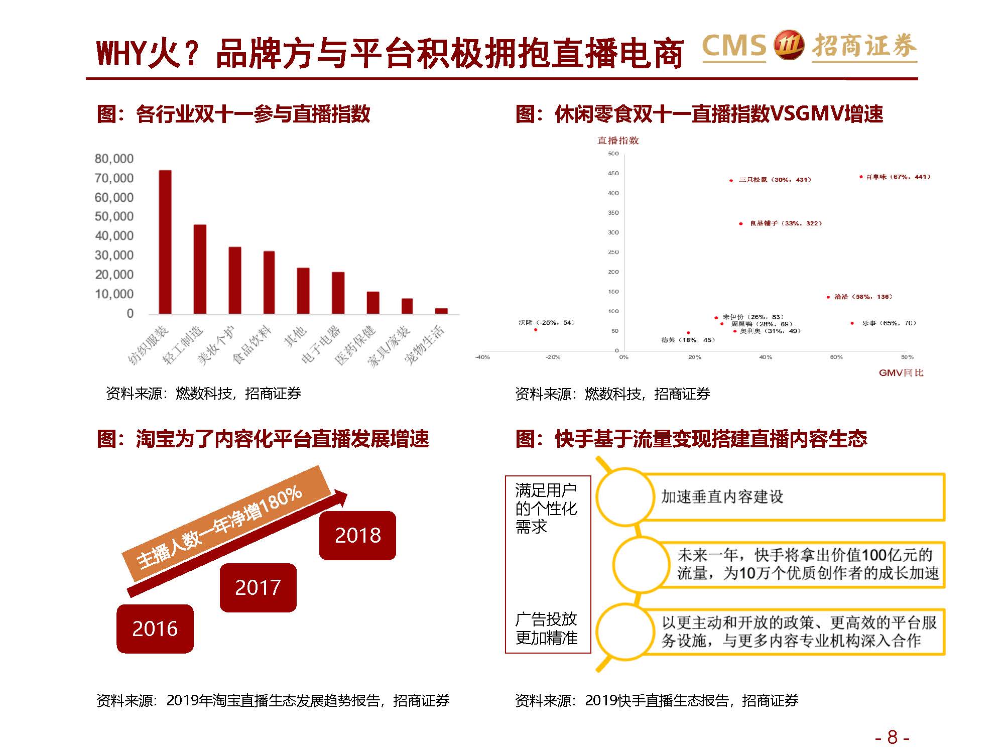 ”网红“报告 | 招商证券关于新零售行业研究之直播电商系列1：直播电商三国杀，从“猫拼狗”到“猫快抖”插图8