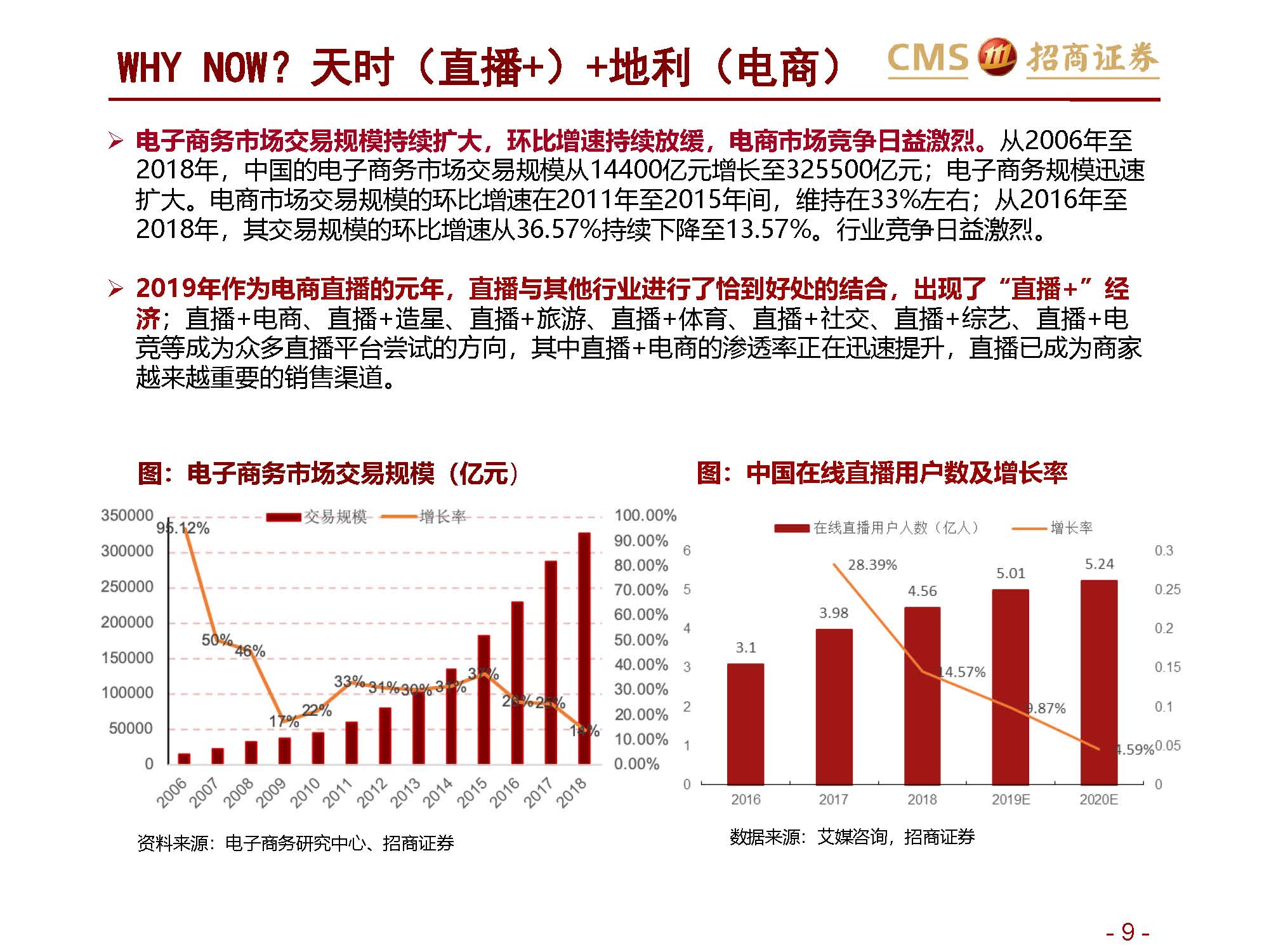 ”网红“报告 | 招商证券关于新零售行业研究之直播电商系列1：直播电商三国杀，从“猫拼狗”到“猫快抖”插图9