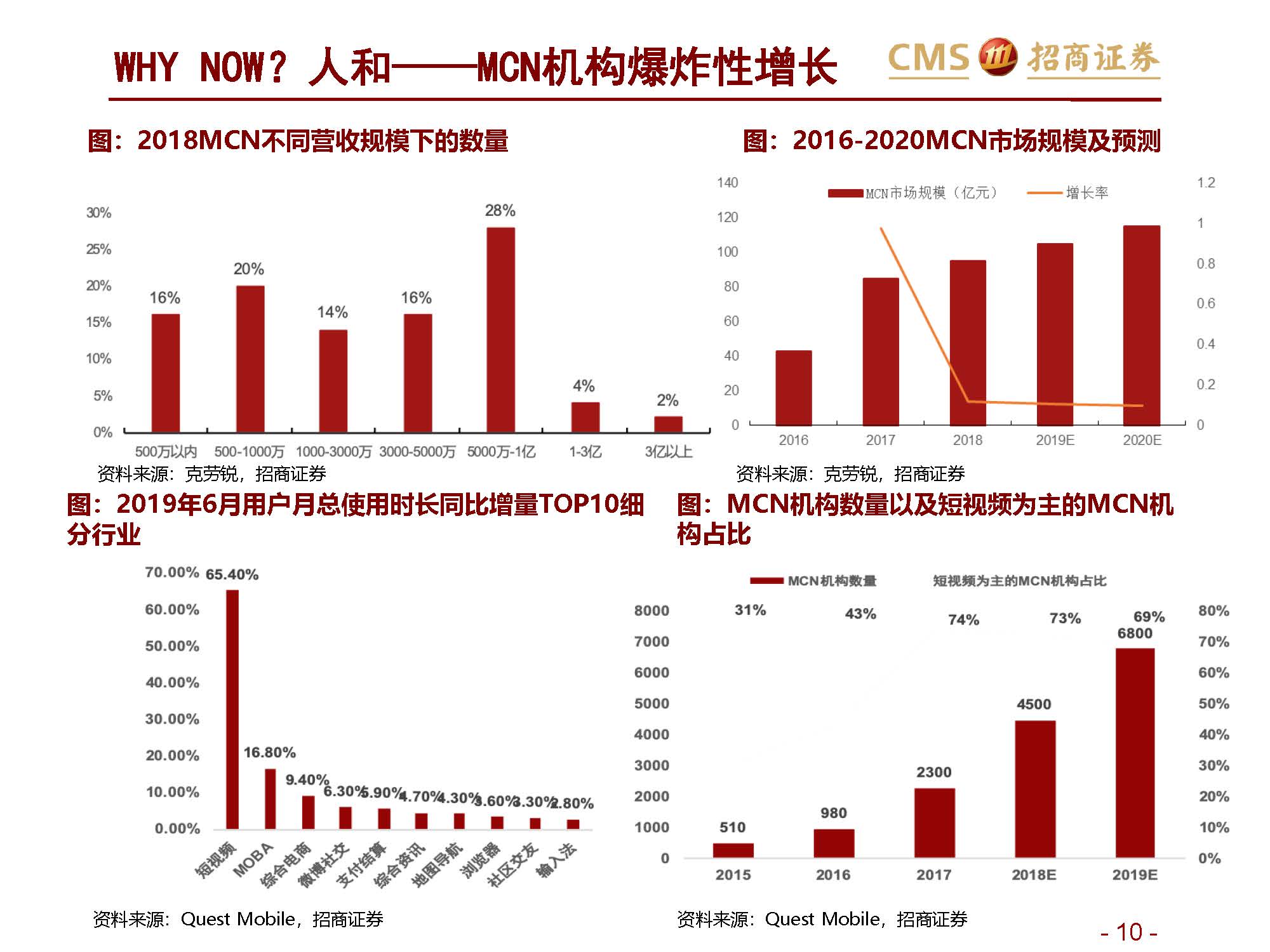 ”网红“报告 | 招商证券关于新零售行业研究之直播电商系列1：直播电商三国杀，从“猫拼狗”到“猫快抖”插图10