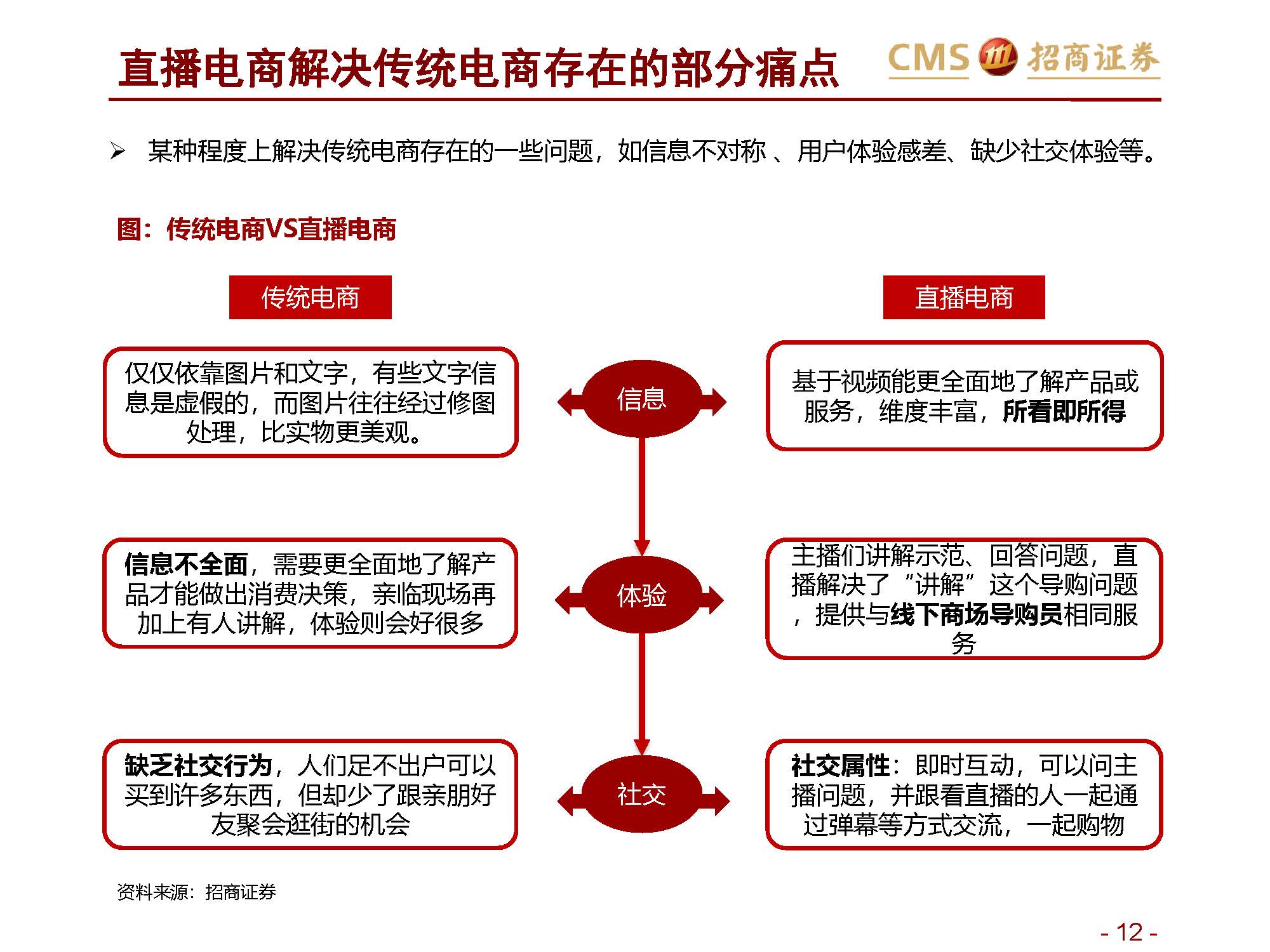 ”网红“报告 | 招商证券关于新零售行业研究之直播电商系列1：直播电商三国杀，从“猫拼狗”到“猫快抖”插图12