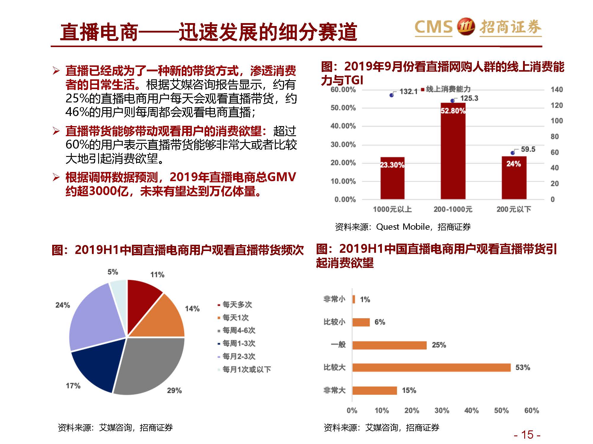 ”网红“报告 | 招商证券关于新零售行业研究之直播电商系列1：直播电商三国杀，从“猫拼狗”到“猫快抖”插图15