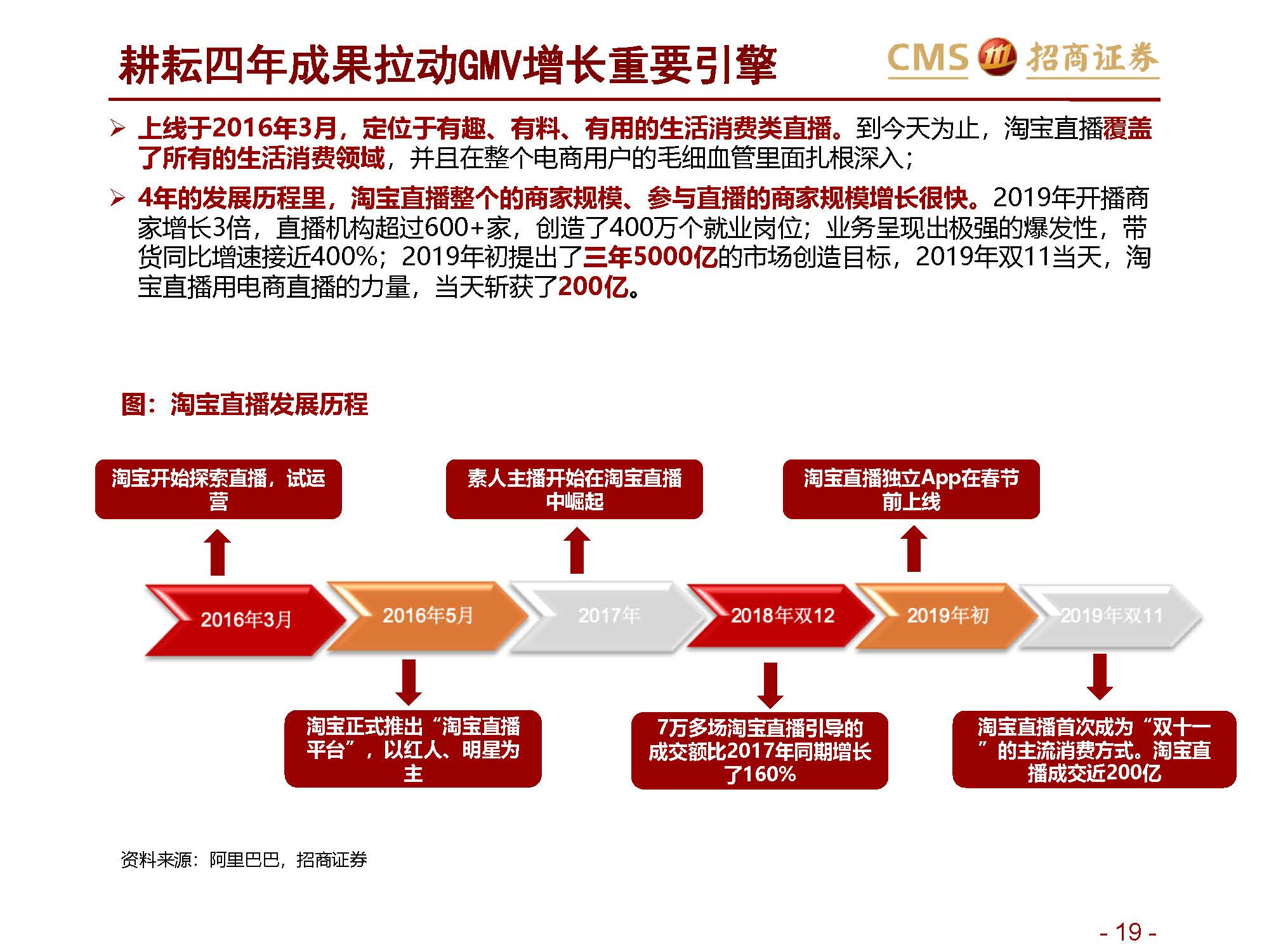 ”网红“报告 | 招商证券关于新零售行业研究之直播电商系列1：直播电商三国杀，从“猫拼狗”到“猫快抖”插图19