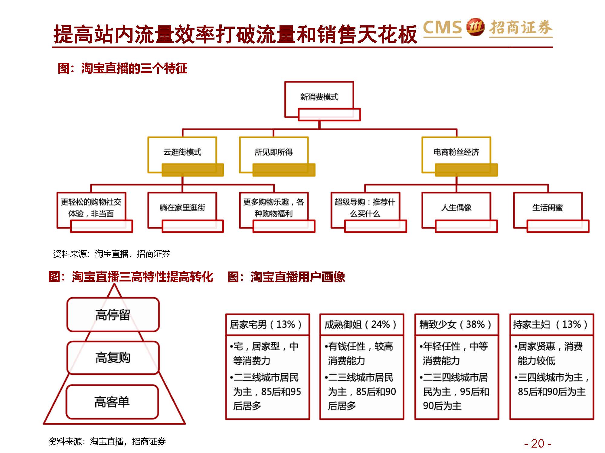 ”网红“报告 | 招商证券关于新零售行业研究之直播电商系列1：直播电商三国杀，从“猫拼狗”到“猫快抖”插图20