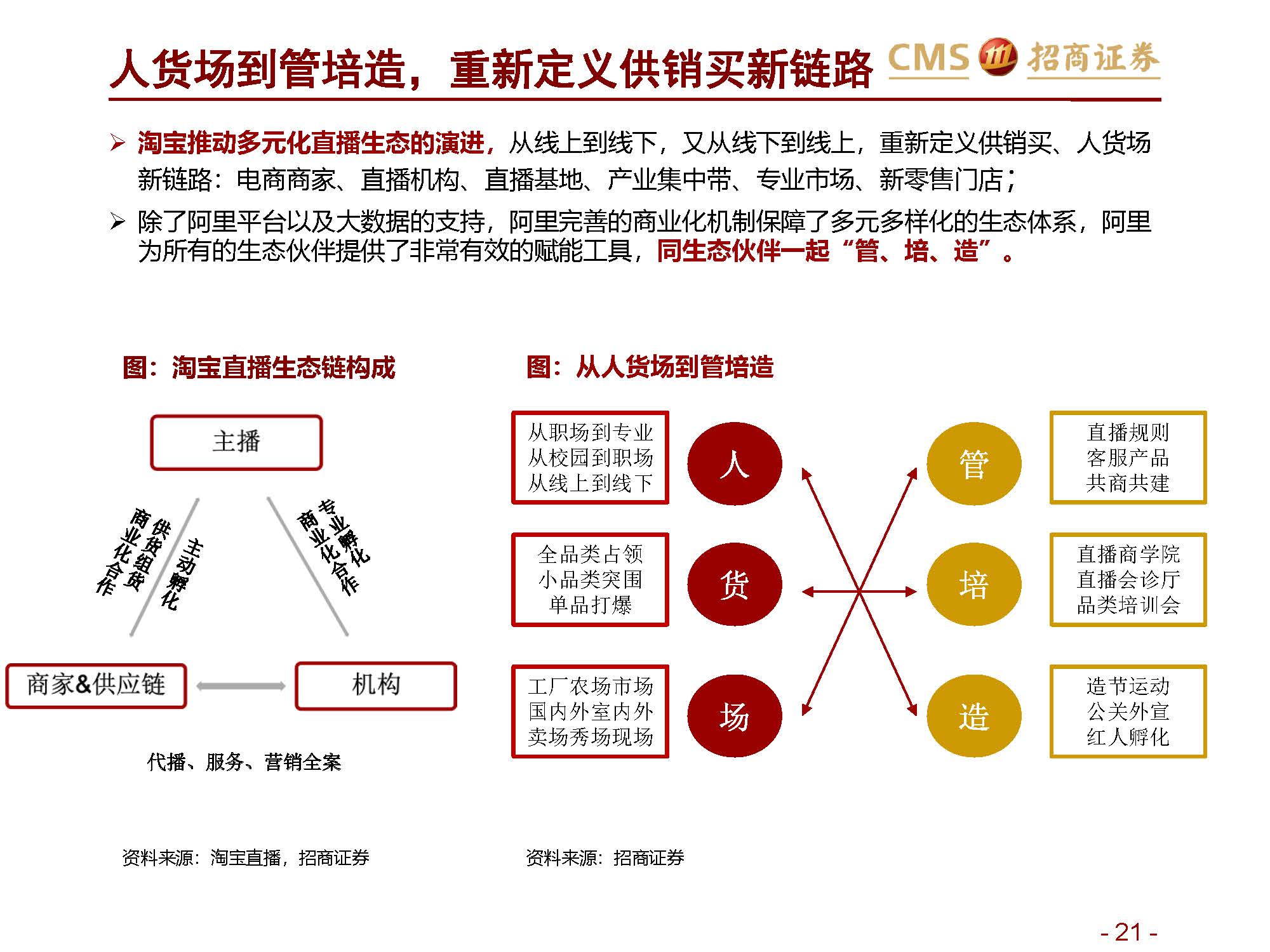 ”网红“报告 | 招商证券关于新零售行业研究之直播电商系列1：直播电商三国杀，从“猫拼狗”到“猫快抖”插图21