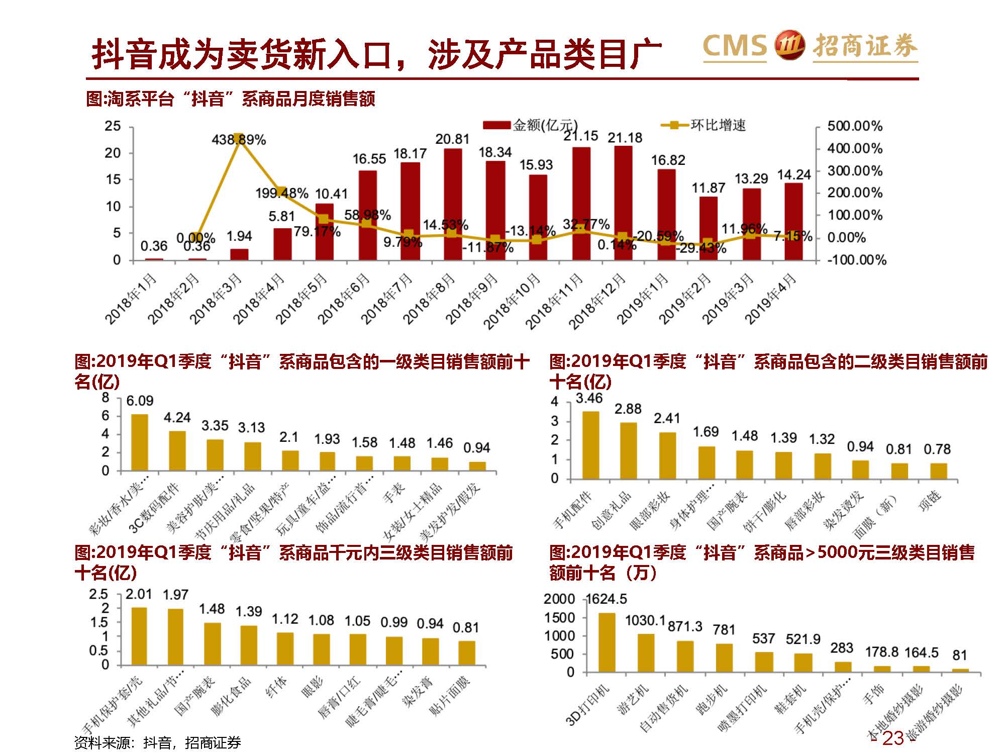 ”网红“报告 | 招商证券关于新零售行业研究之直播电商系列1：直播电商三国杀，从“猫拼狗”到“猫快抖”插图23