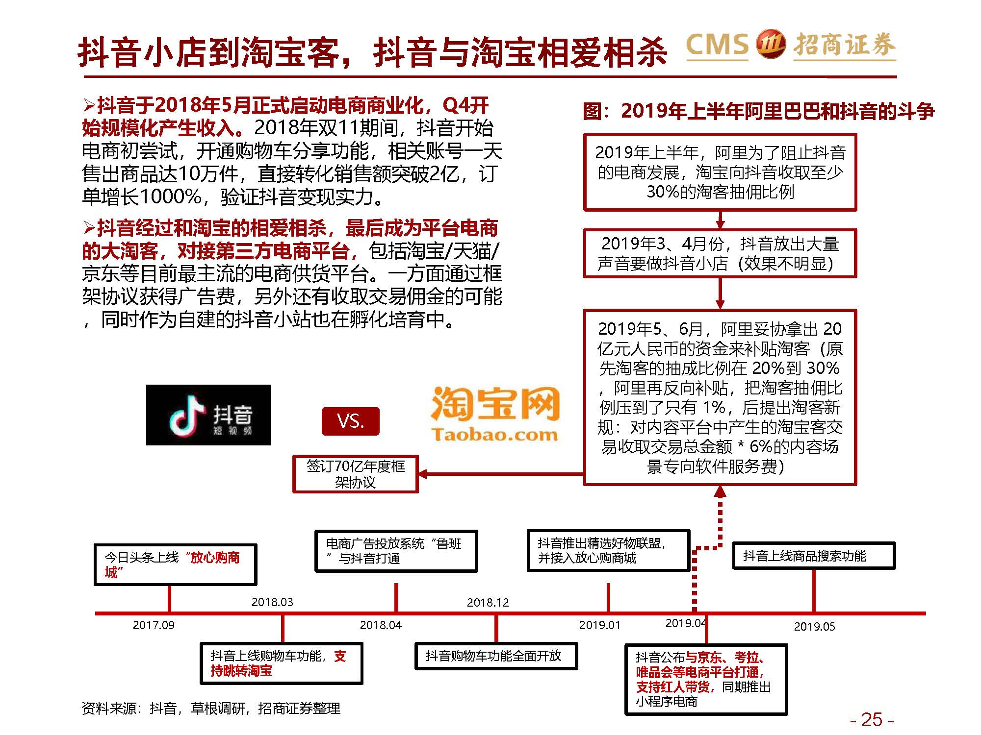 ”网红“报告 | 招商证券关于新零售行业研究之直播电商系列1：直播电商三国杀，从“猫拼狗”到“猫快抖”插图25